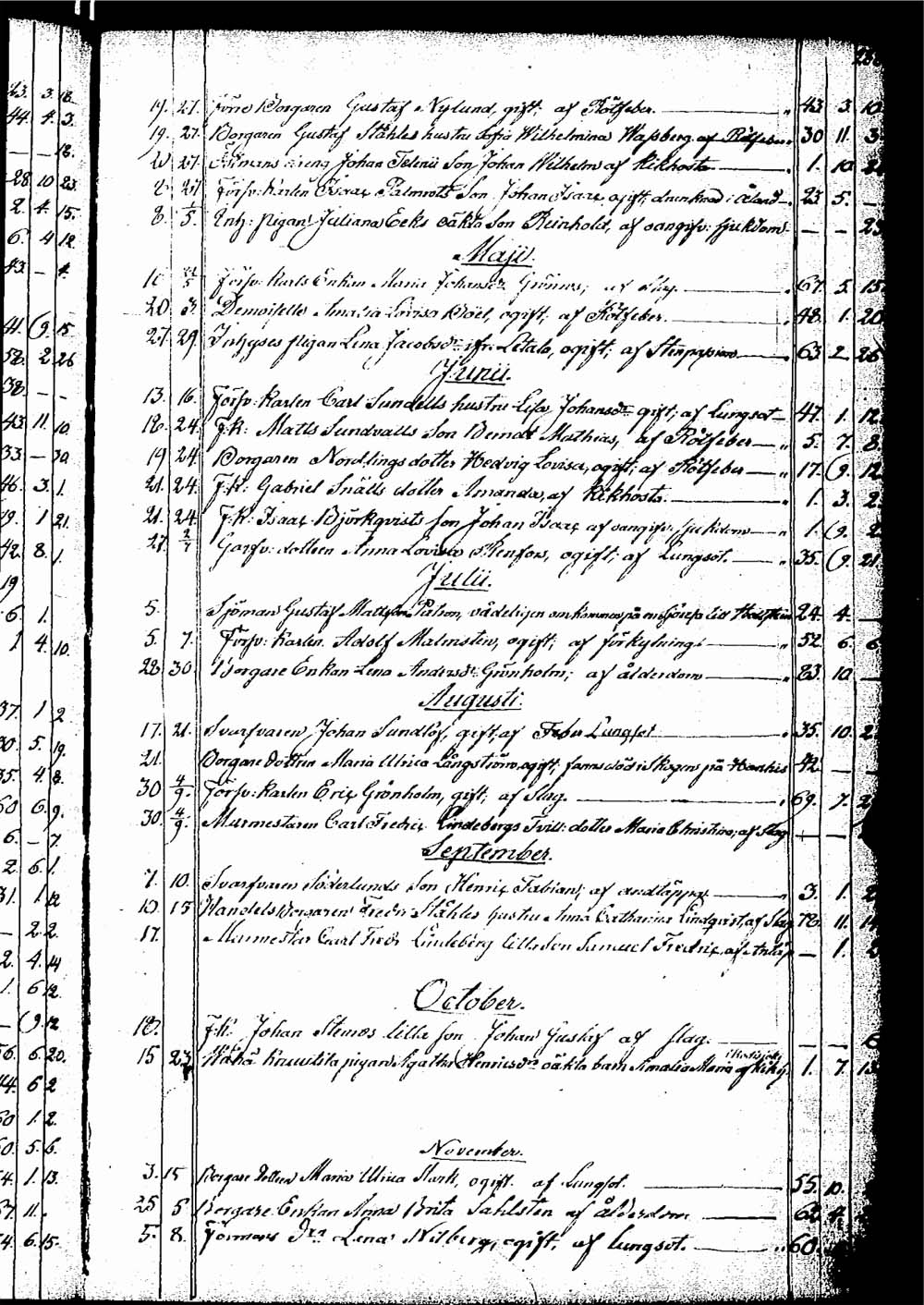 [ ../kirjat/Kirkonkirjat/rauma/kuolleet_1835-1852_ksrk_jk293/kuvat/5.jpg ]