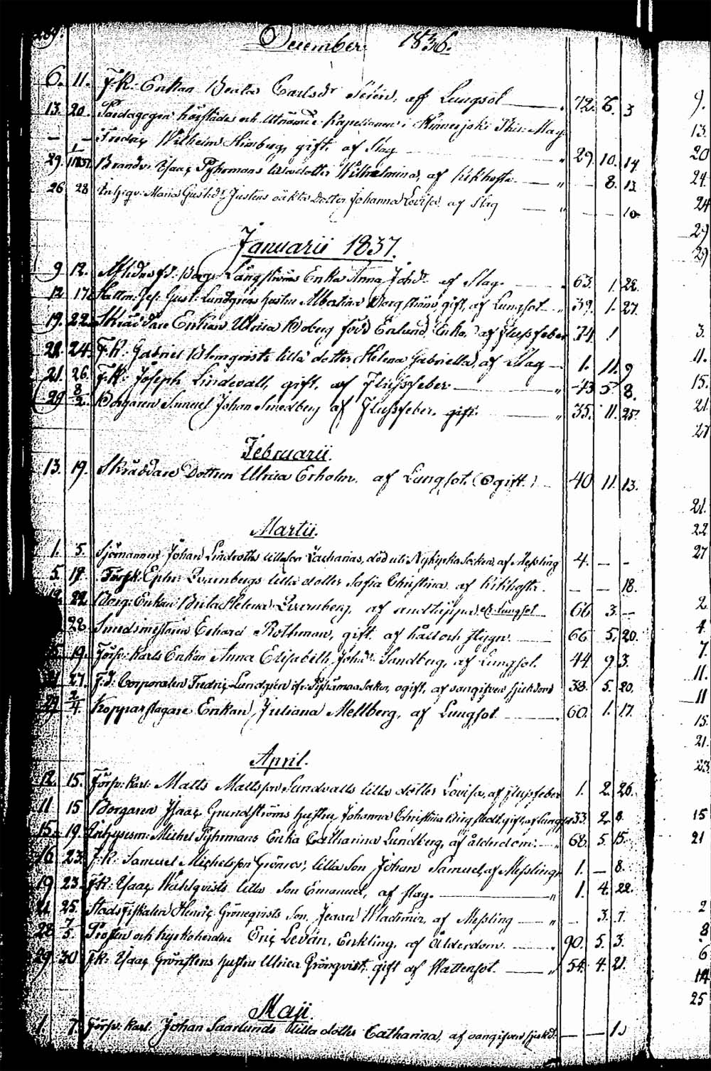[ ../kirjat/Kirkonkirjat/rauma/kuolleet_1835-1852_ksrk_jk293/kuvat/6.jpg ]