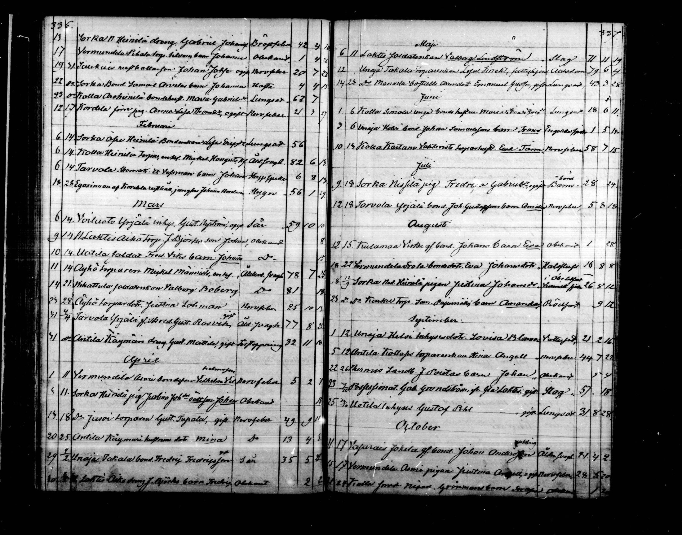 [ ../kirjat/Kirkonkirjat/rauma/kuolleet_1853-1864_msrk_mko150/kuvat/10.jpg ]
