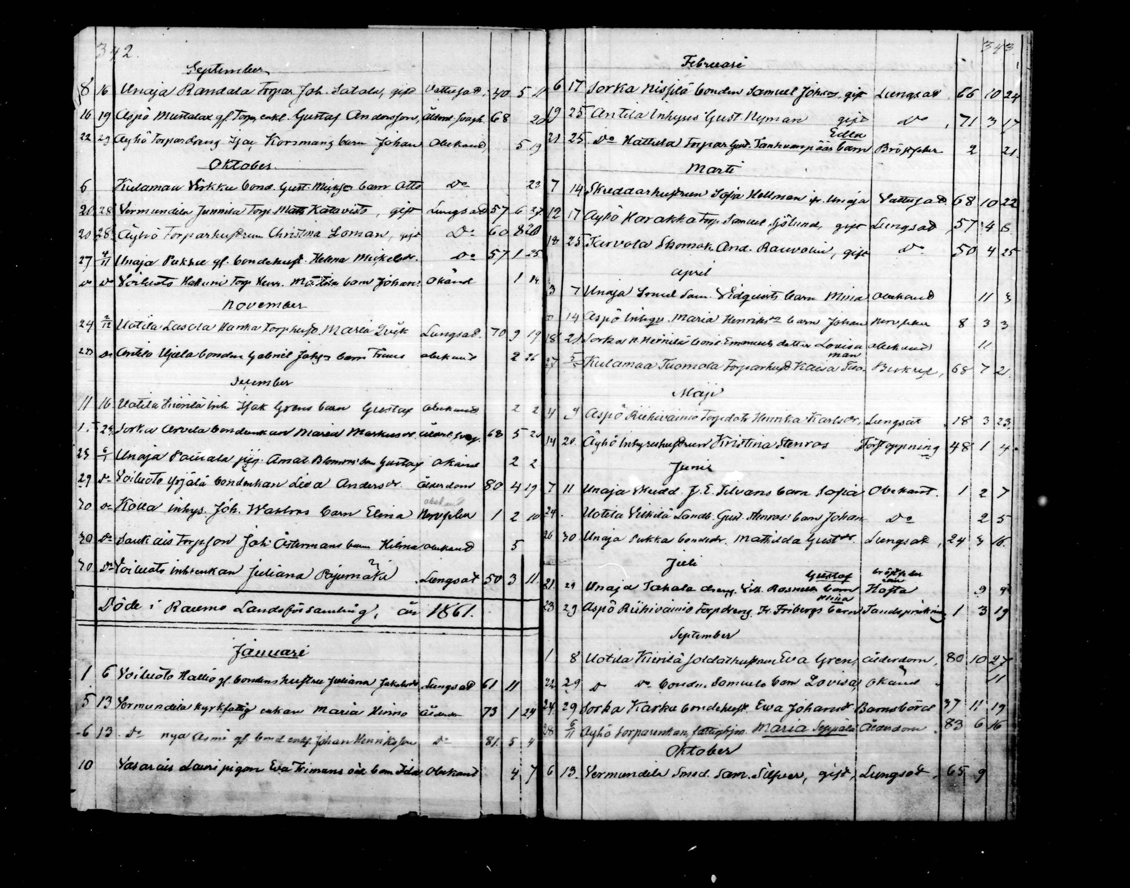 [ ../kirjat/Kirkonkirjat/rauma/kuolleet_1853-1864_msrk_mko150/kuvat/13.jpg ]