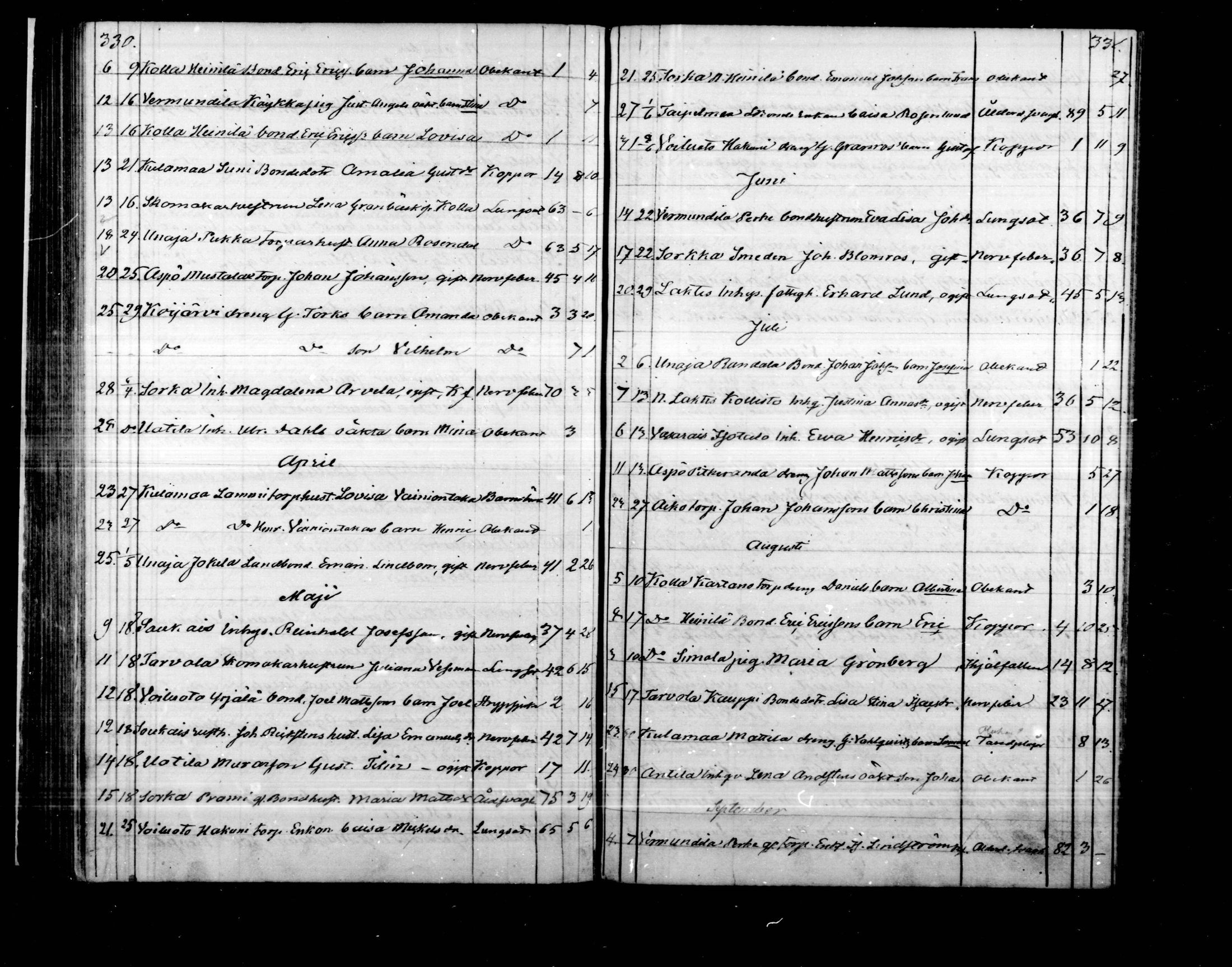 [ ../kirjat/Kirkonkirjat/rauma/kuolleet_1853-1864_msrk_mko150/kuvat/7.jpg ]