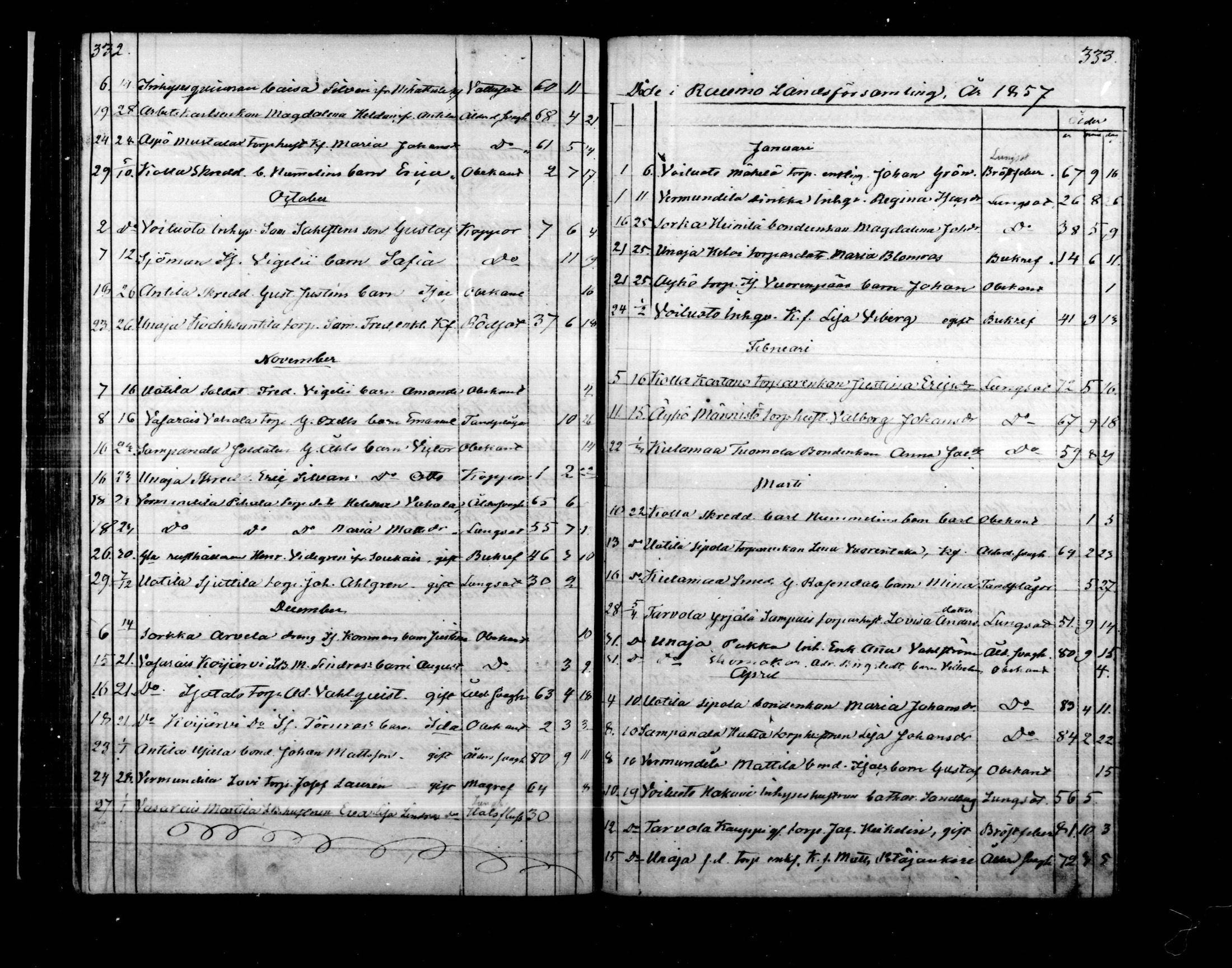 [ ../kirjat/Kirkonkirjat/rauma/kuolleet_1853-1864_msrk_mko150/kuvat/8.jpg ]