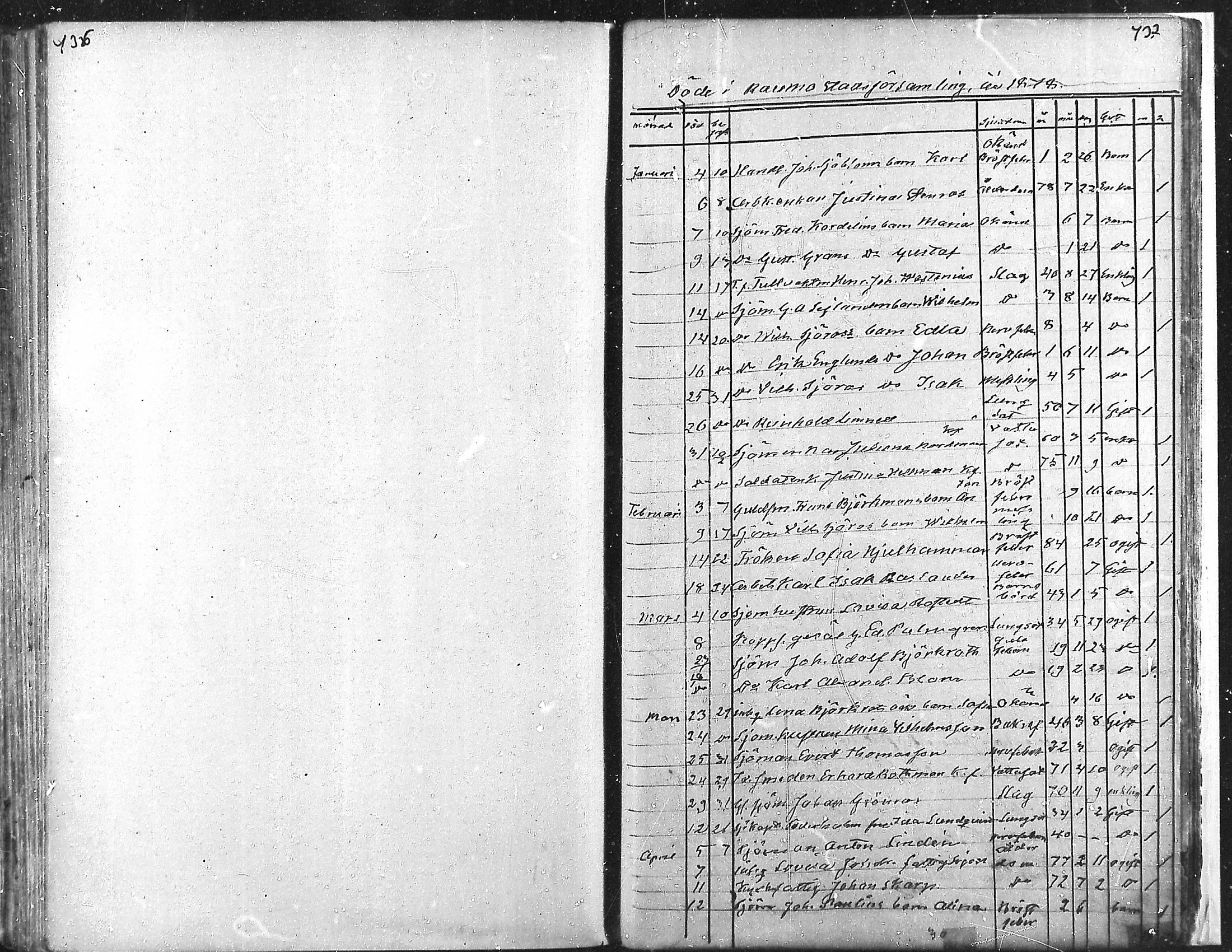 [ ../kirjat/Kirkonkirjat/rauma/kuolleet_1878-1885_ksrk_mko310/kuvat/1.jpg ]