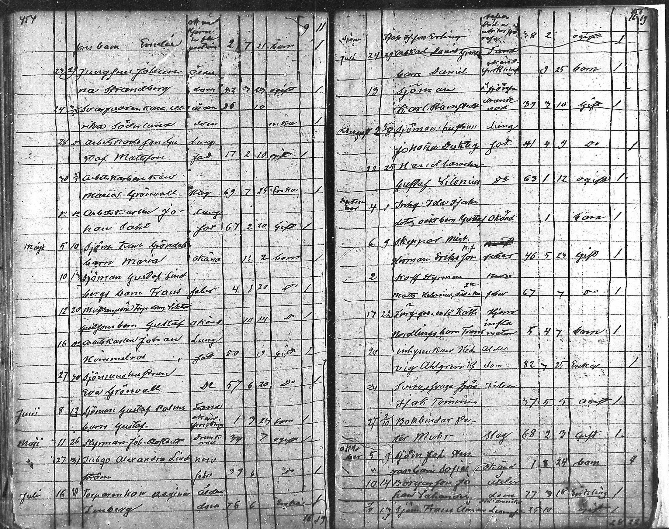 [ ../kirjat/Kirkonkirjat/rauma/kuolleet_1878-1885_ksrk_mko310/kuvat/10.jpg ]