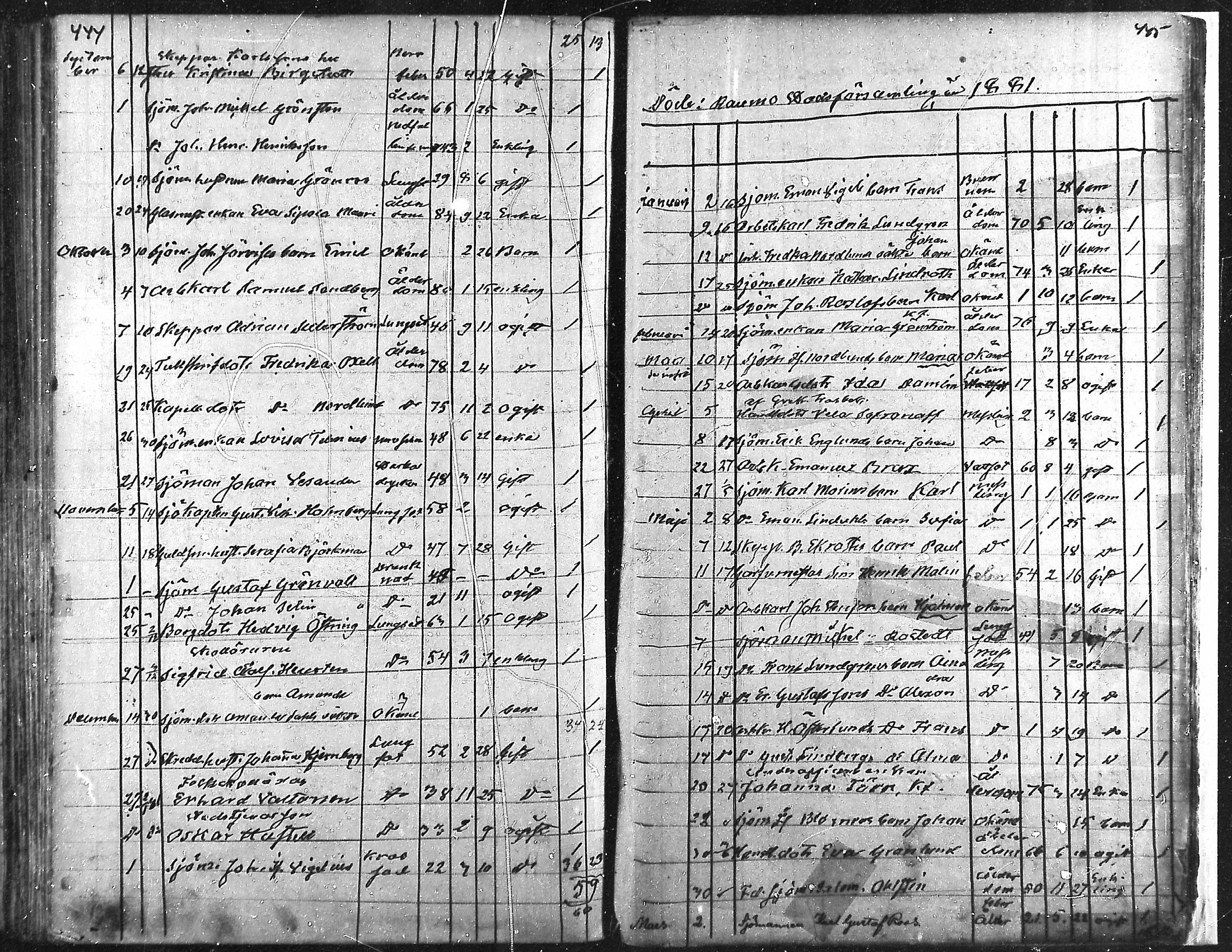 [ ../kirjat/Kirkonkirjat/rauma/kuolleet_1878-1885_ksrk_mko310/kuvat/5.jpg ]