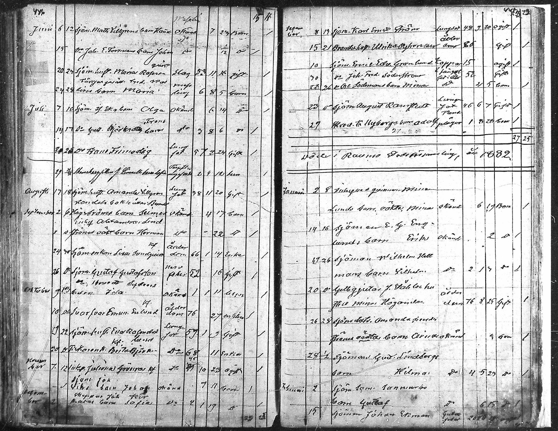 [ ../kirjat/Kirkonkirjat/rauma/kuolleet_1878-1885_ksrk_mko310/kuvat/6.jpg ]