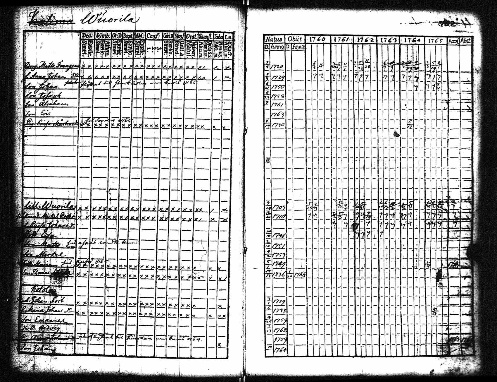 [ ../kirjat/Kirkonkirjat/rauma/rippikirja_1760-1765_jk283/kuvat/103.jpg ]