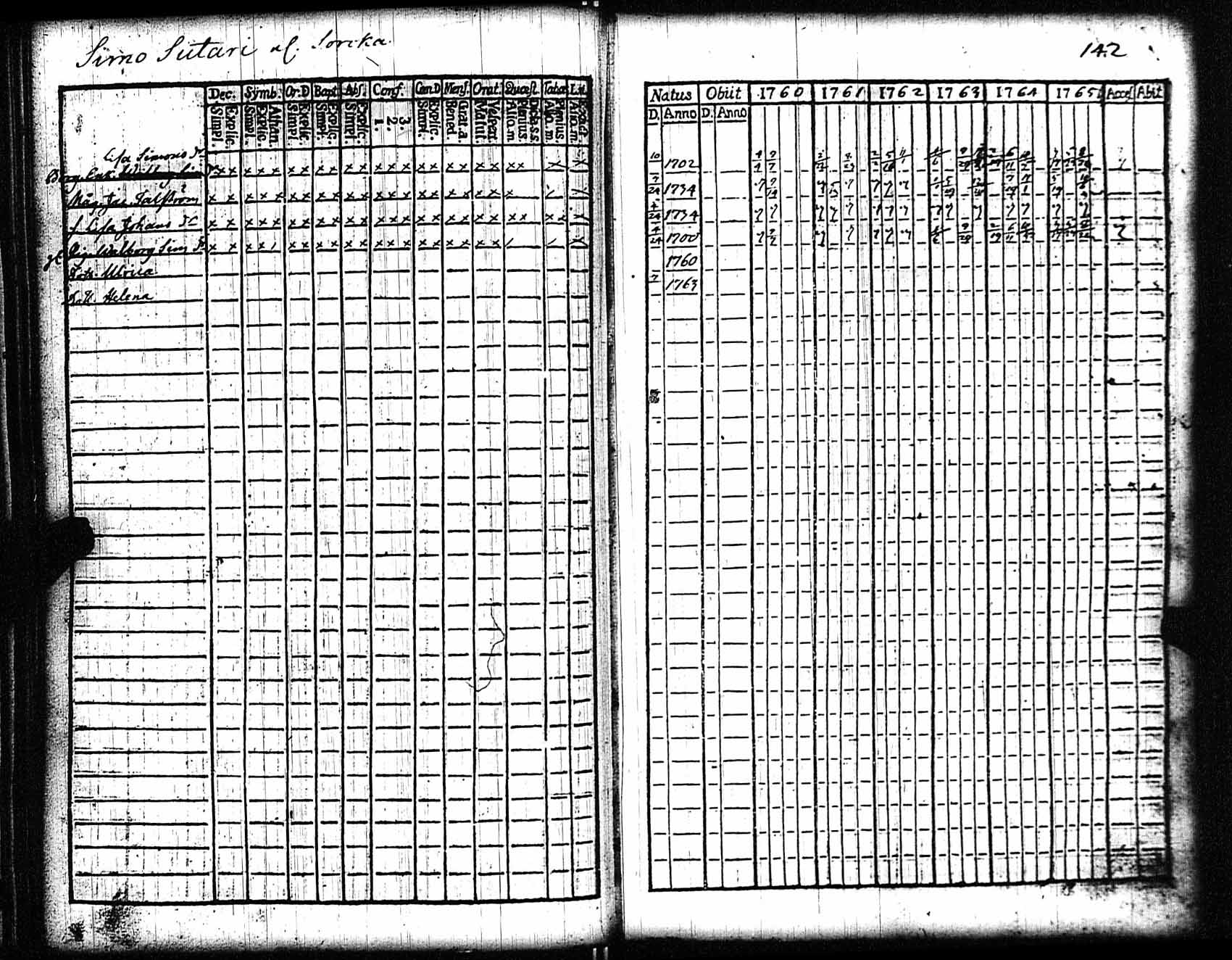 [ ../kirjat/Kirkonkirjat/rauma/rippikirja_1760-1765_jk283/kuvat/143.jpg ]