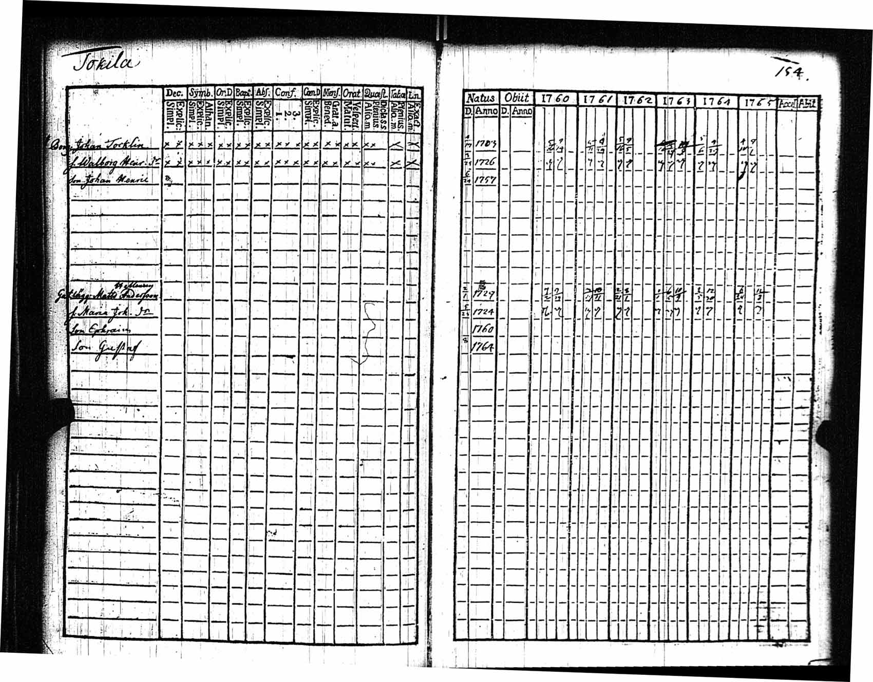 [ ../kirjat/Kirkonkirjat/rauma/rippikirja_1760-1765_jk283/kuvat/155.jpg ]