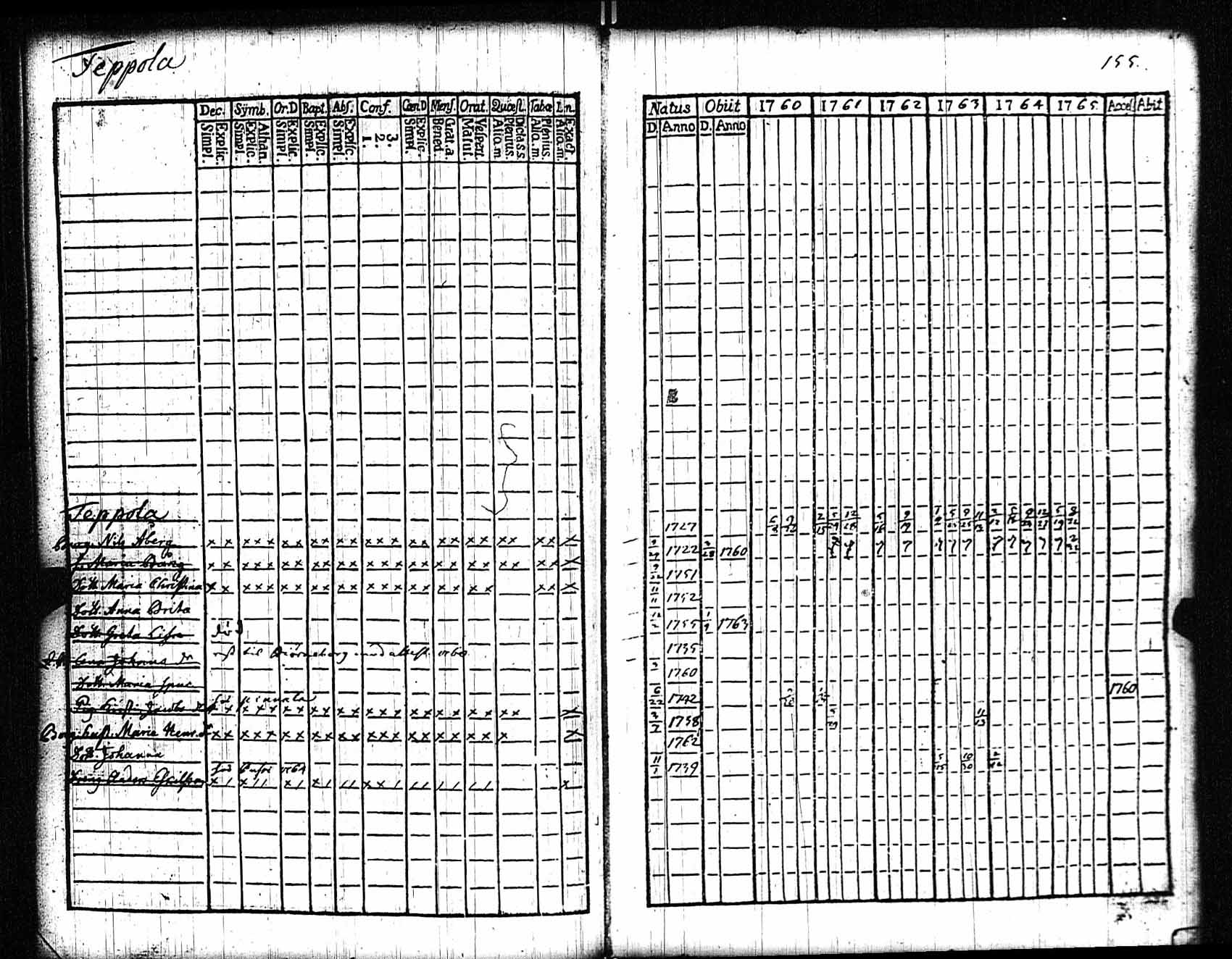 [ ../kirjat/Kirkonkirjat/rauma/rippikirja_1760-1765_jk283/kuvat/156.jpg ]