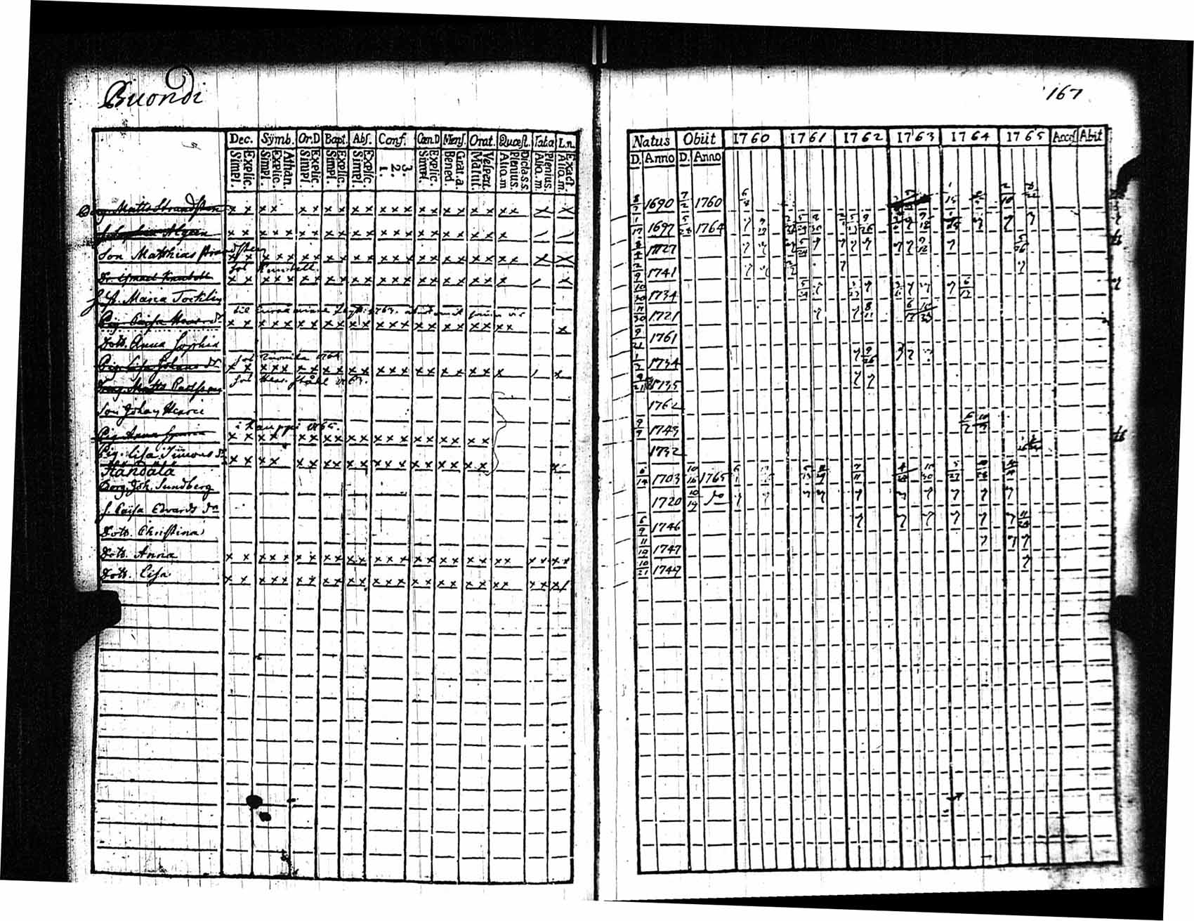 [ ../kirjat/Kirkonkirjat/rauma/rippikirja_1760-1765_jk283/kuvat/168.jpg ]