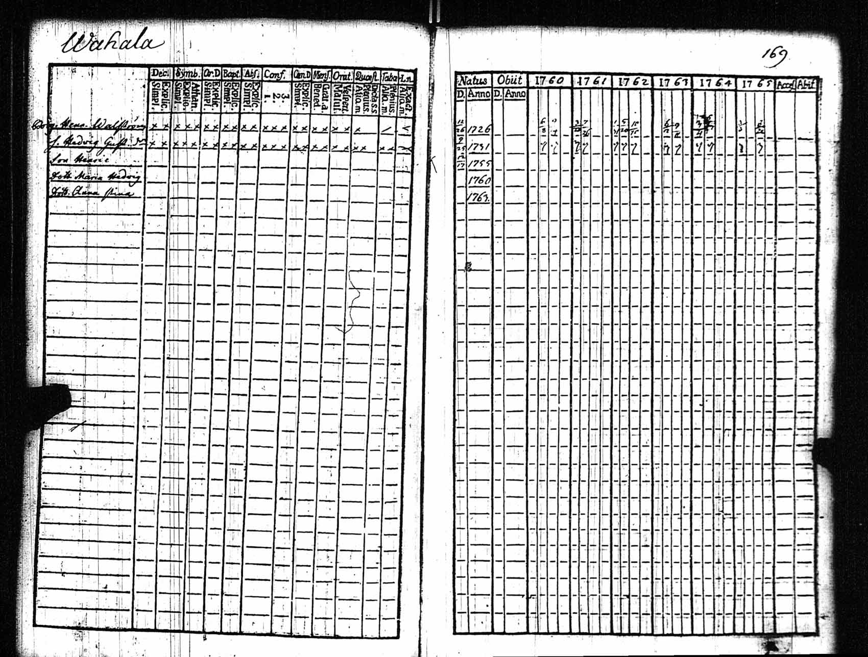[ ../kirjat/Kirkonkirjat/rauma/rippikirja_1760-1765_jk283/kuvat/170.jpg ]