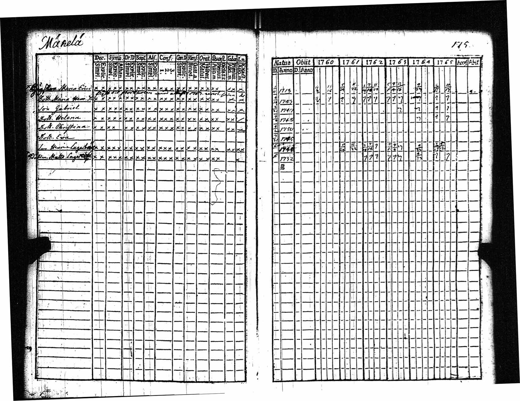 [ ../kirjat/Kirkonkirjat/rauma/rippikirja_1760-1765_jk283/kuvat/176.jpg ]
