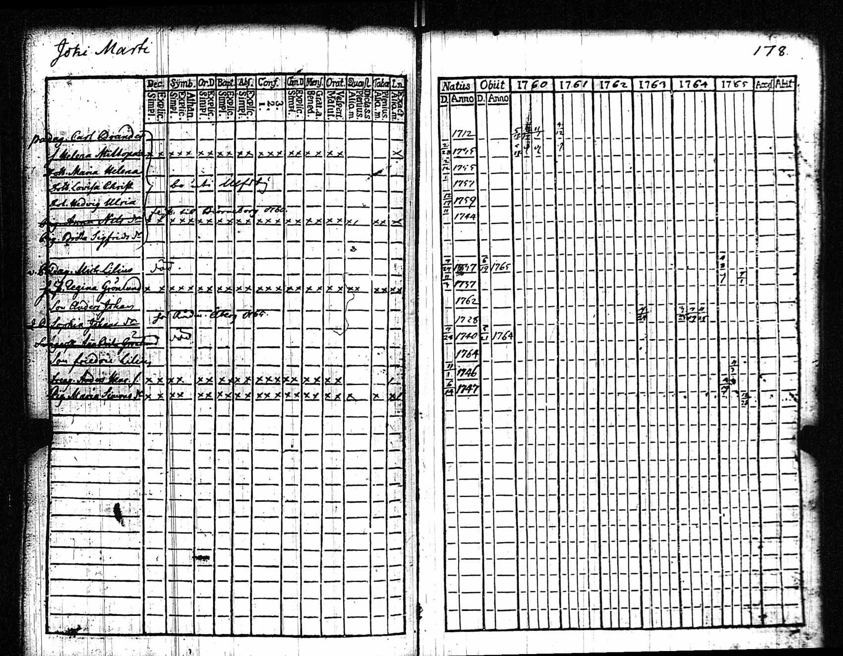 [ ../kirjat/Kirkonkirjat/rauma/rippikirja_1760-1765_jk283/kuvat/179.jpg ]