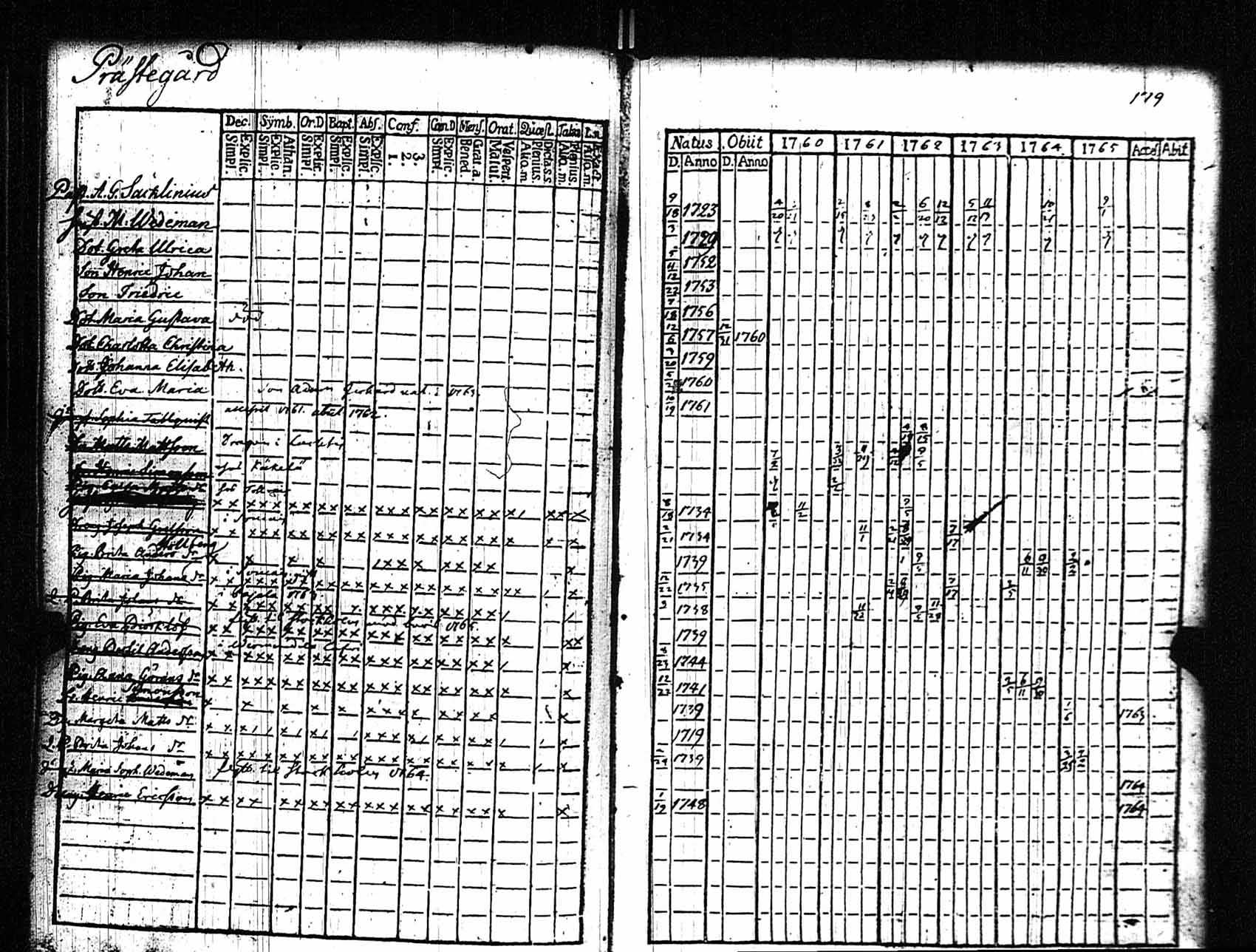 [ ../kirjat/Kirkonkirjat/rauma/rippikirja_1760-1765_jk283/kuvat/180.jpg ]