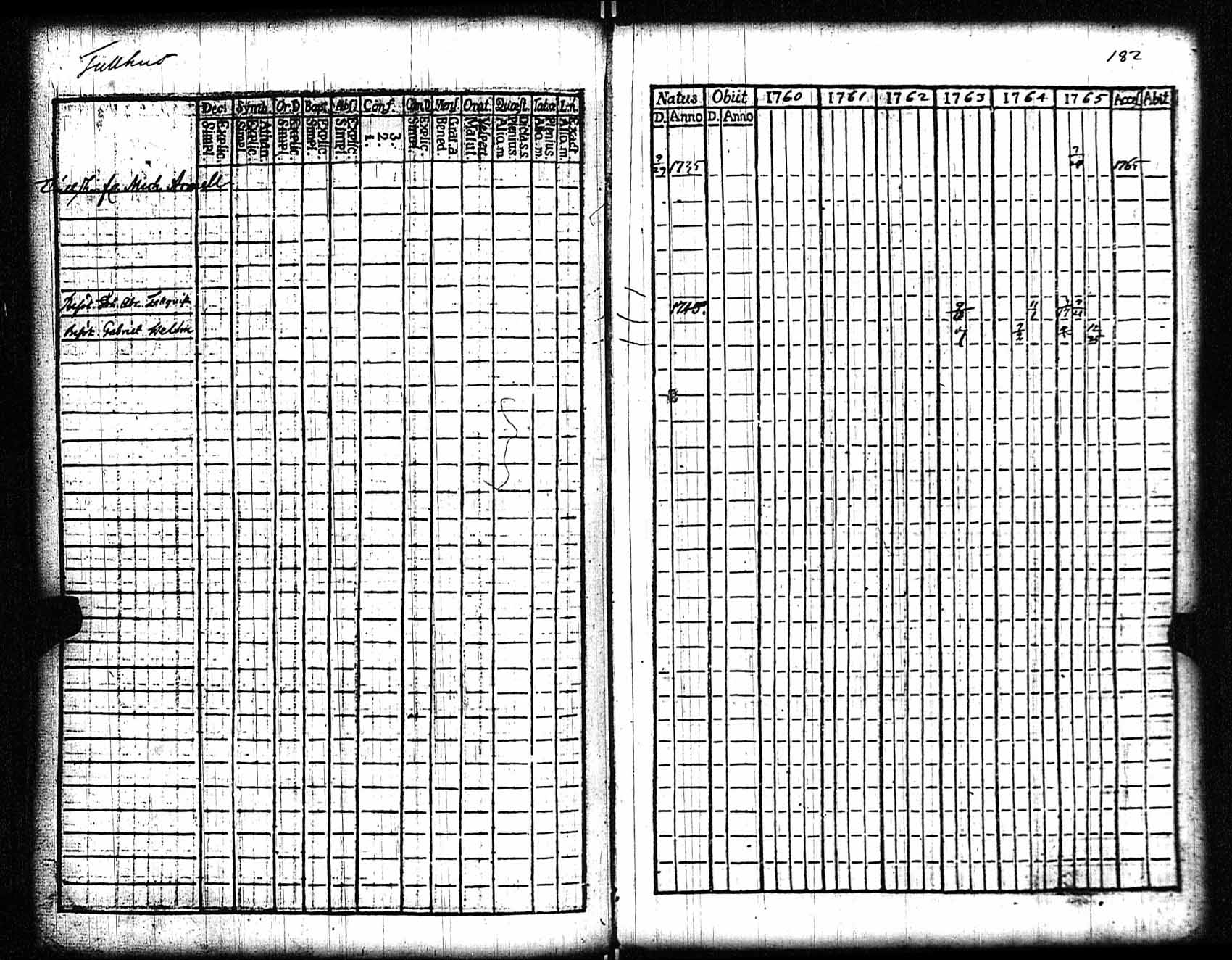 [ ../kirjat/Kirkonkirjat/rauma/rippikirja_1760-1765_jk283/kuvat/183.jpg ]