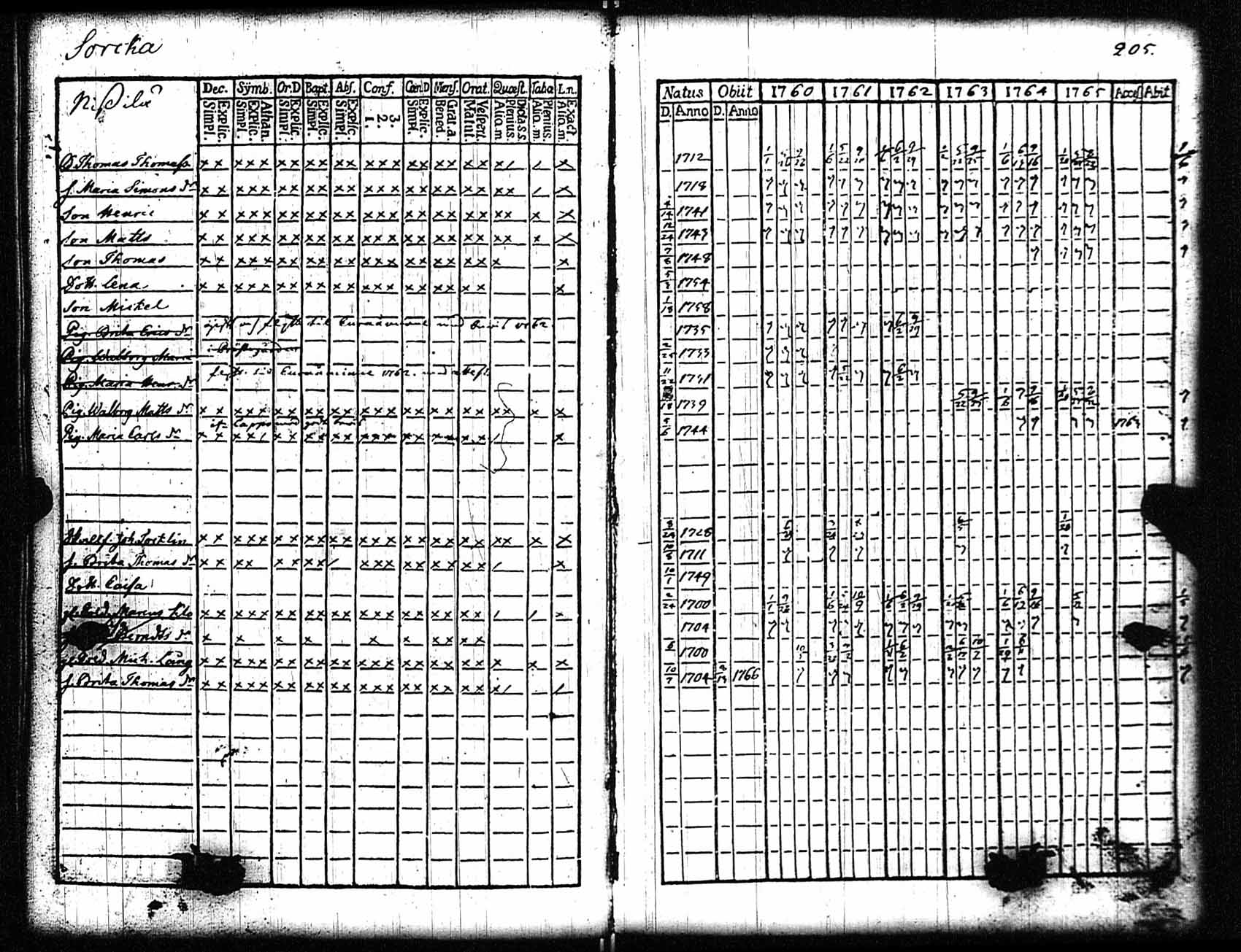 [ ../kirjat/Kirkonkirjat/rauma/rippikirja_1760-1765_jk283/kuvat/191.jpg ]