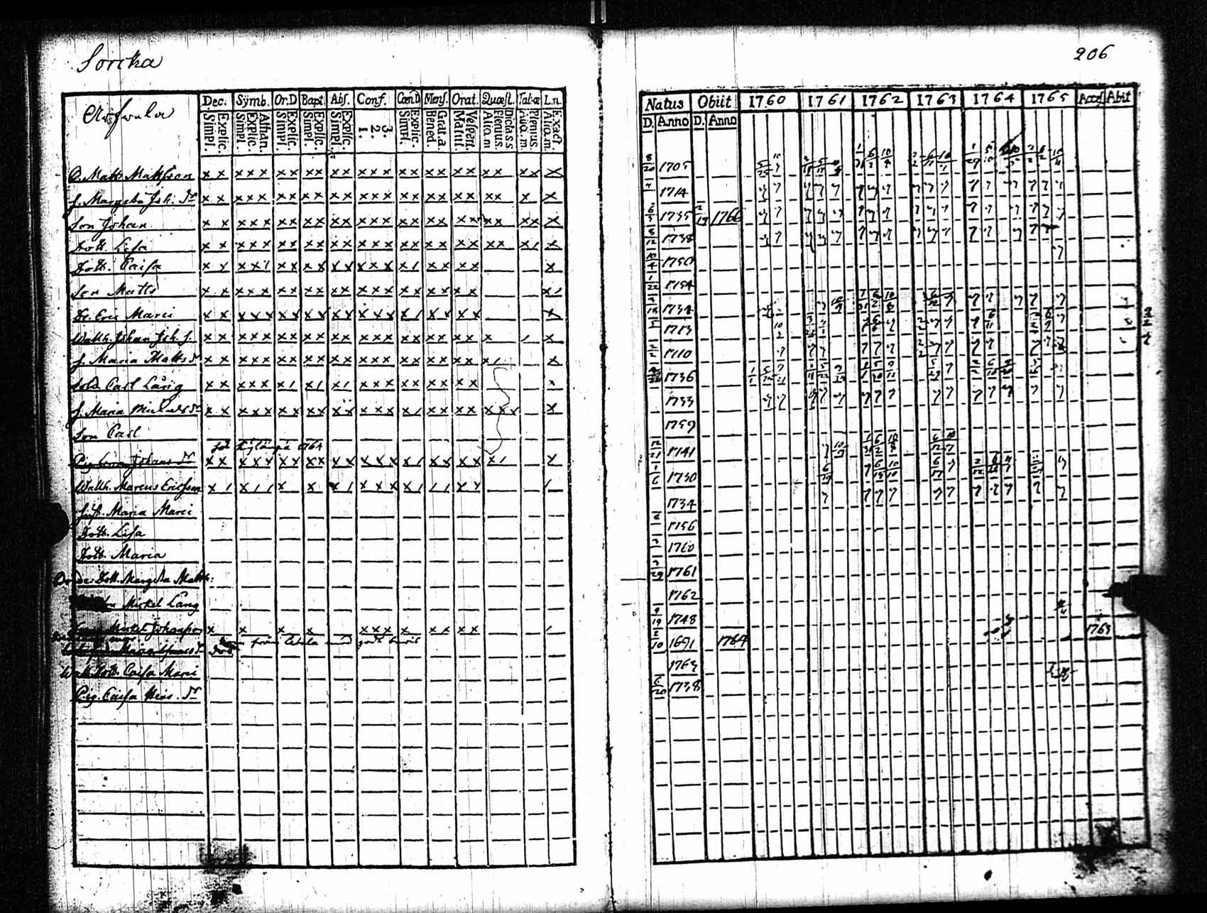 [ ../kirjat/Kirkonkirjat/rauma/rippikirja_1760-1765_jk283/kuvat/192.jpg ]