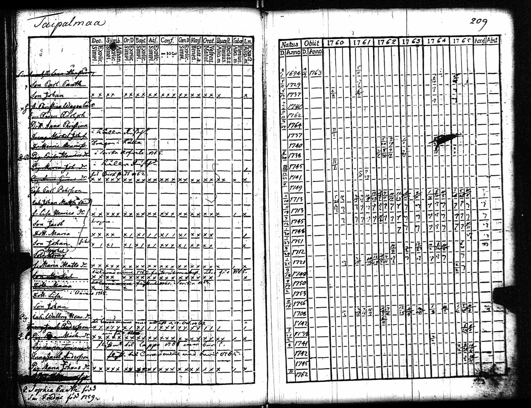[ ../kirjat/Kirkonkirjat/rauma/rippikirja_1760-1765_jk283/kuvat/195.jpg ]