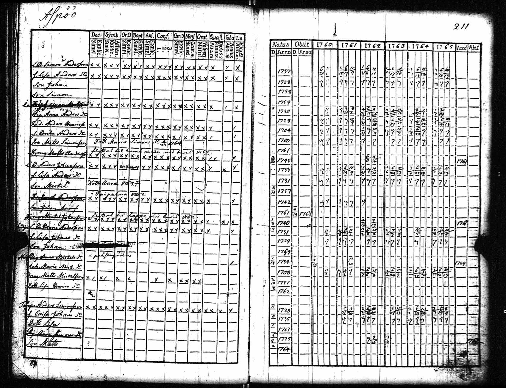 [ ../kirjat/Kirkonkirjat/rauma/rippikirja_1760-1765_jk283/kuvat/197.jpg ]