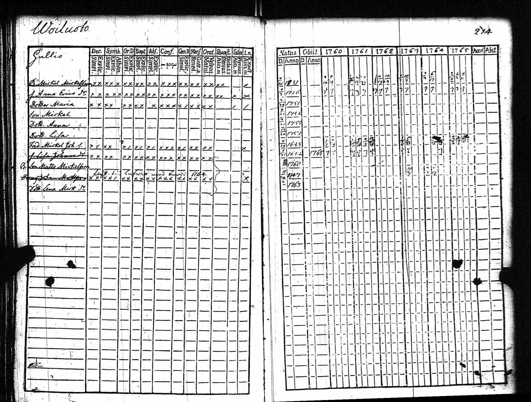 [ ../kirjat/Kirkonkirjat/rauma/rippikirja_1760-1765_jk283/kuvat/200.jpg ]