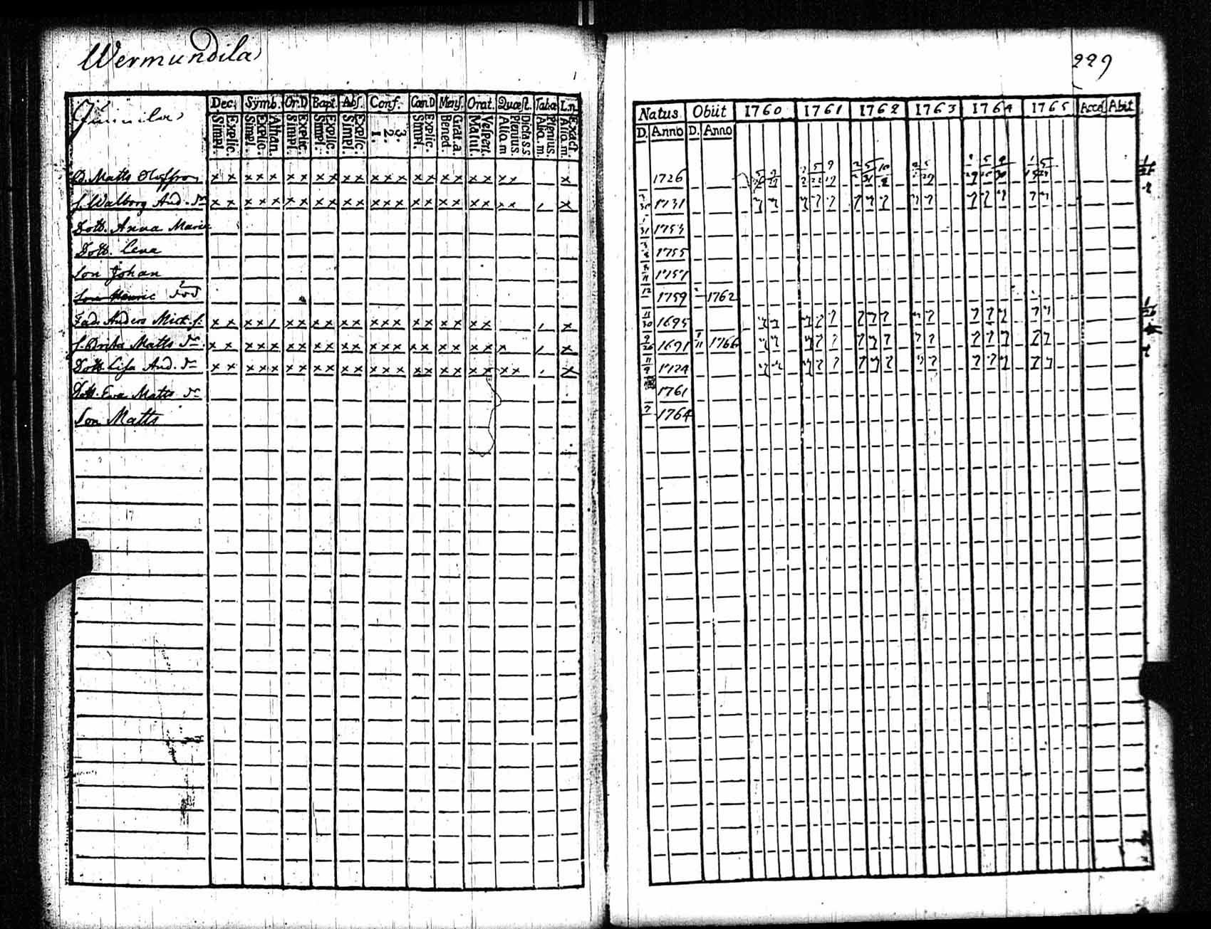 [ ../kirjat/Kirkonkirjat/rauma/rippikirja_1760-1765_jk283/kuvat/215.jpg ]