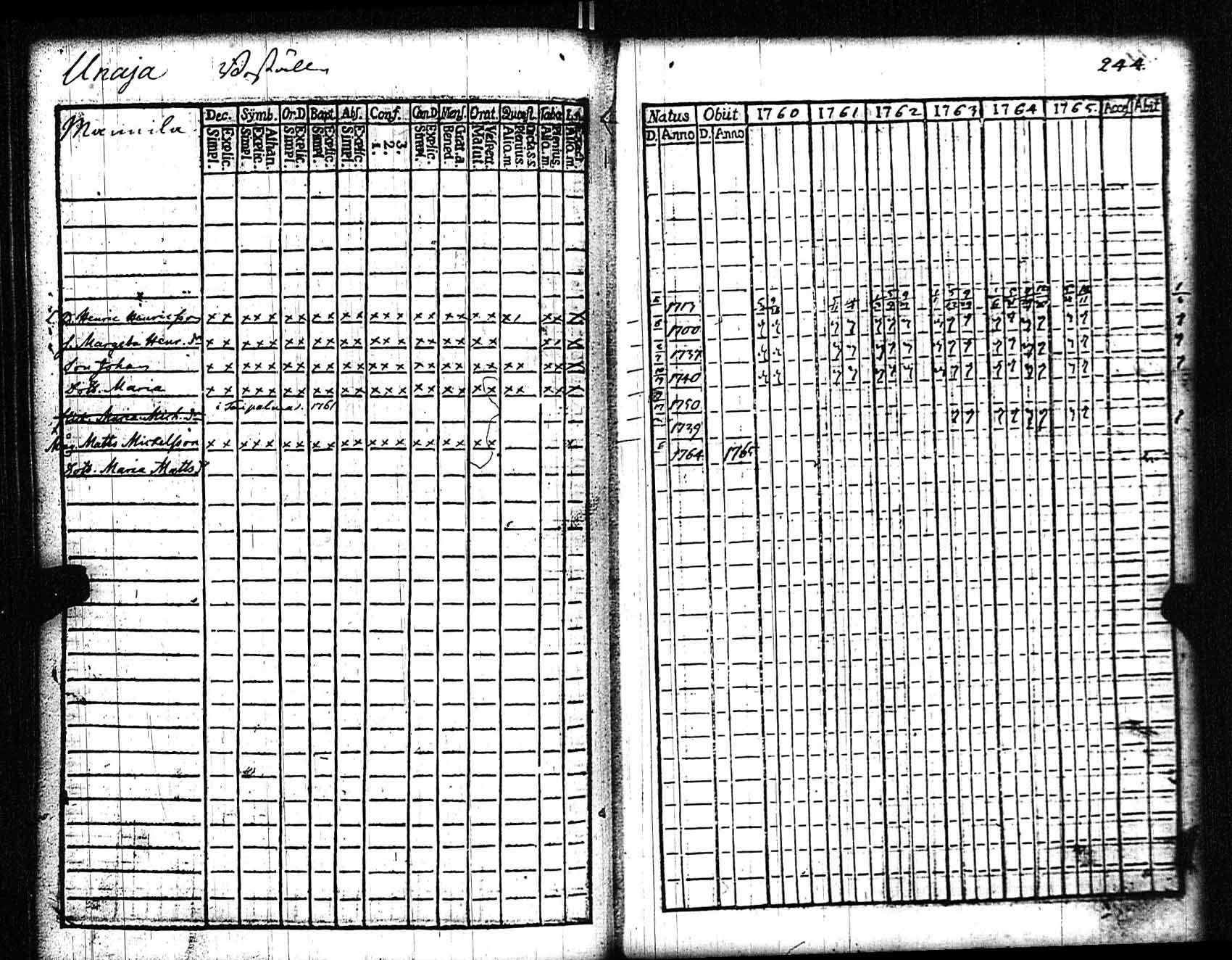 [ ../kirjat/Kirkonkirjat/rauma/rippikirja_1760-1765_jk283/kuvat/230.jpg ]