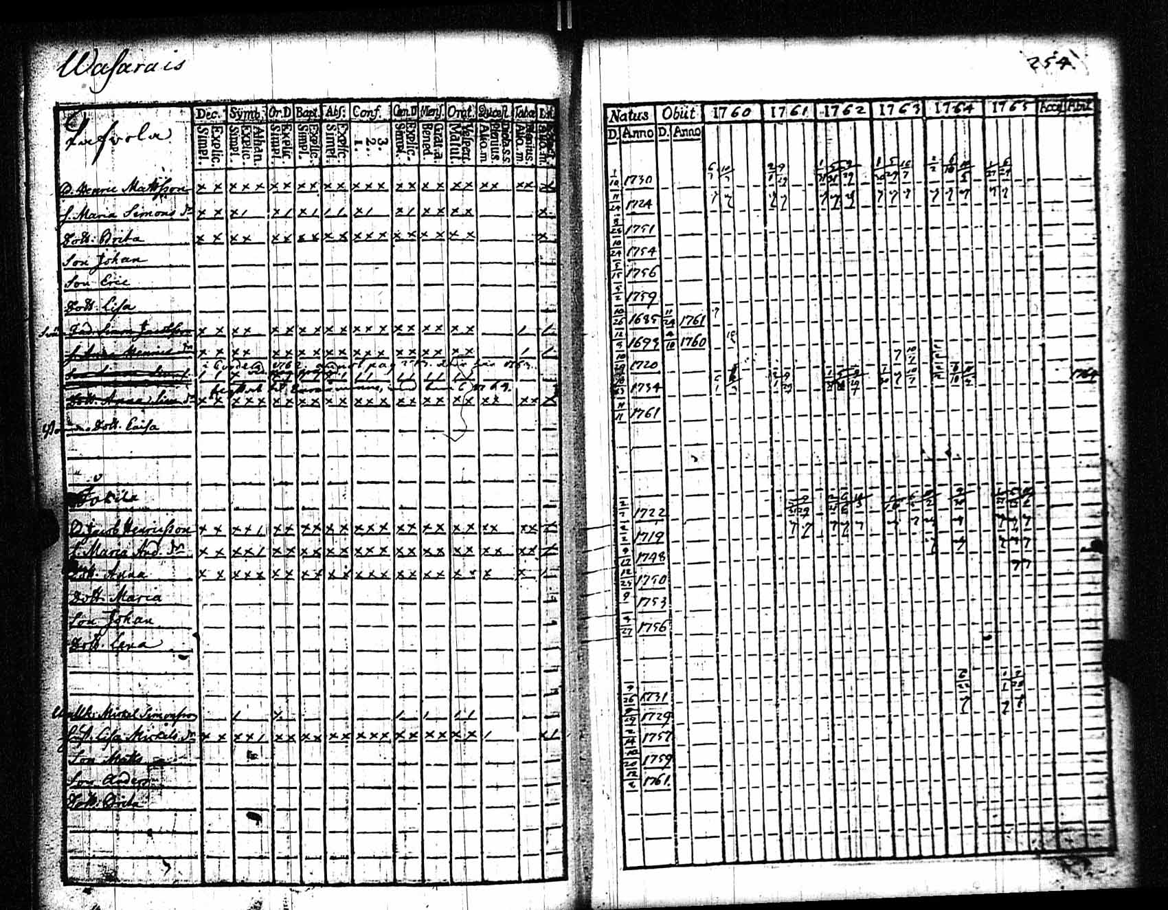 [ ../kirjat/Kirkonkirjat/rauma/rippikirja_1760-1765_jk283/kuvat/240.jpg ]