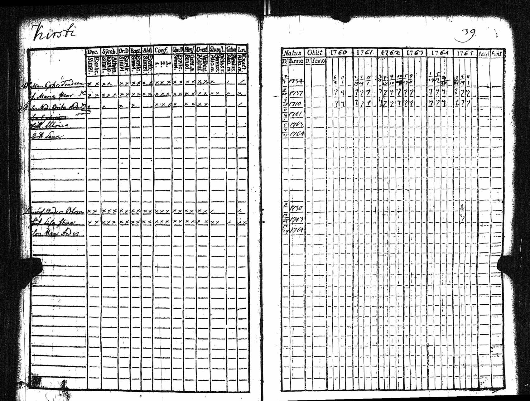 [ ../kirjat/Kirkonkirjat/rauma/rippikirja_1760-1765_jk283/kuvat/40.jpg ]