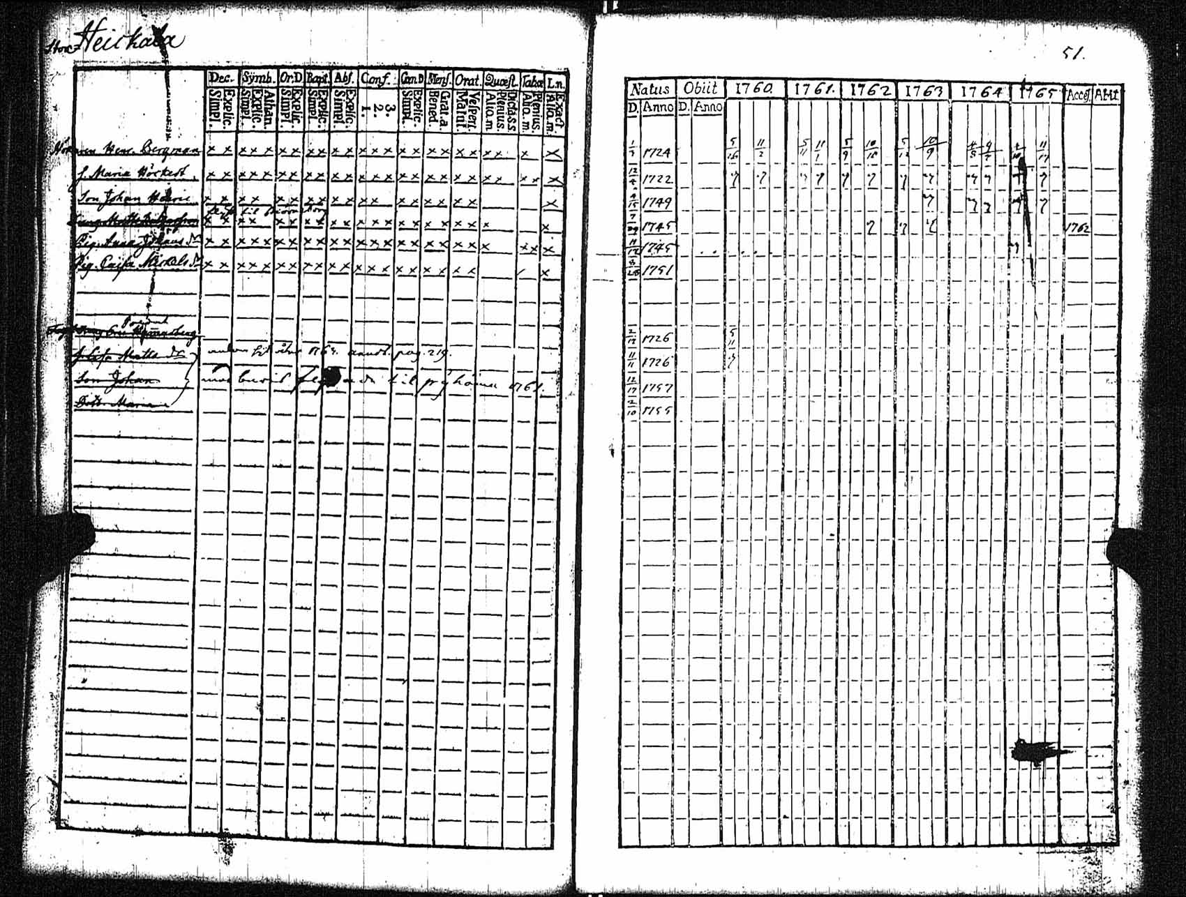 [ ../kirjat/Kirkonkirjat/rauma/rippikirja_1760-1765_jk283/kuvat/52.jpg ]