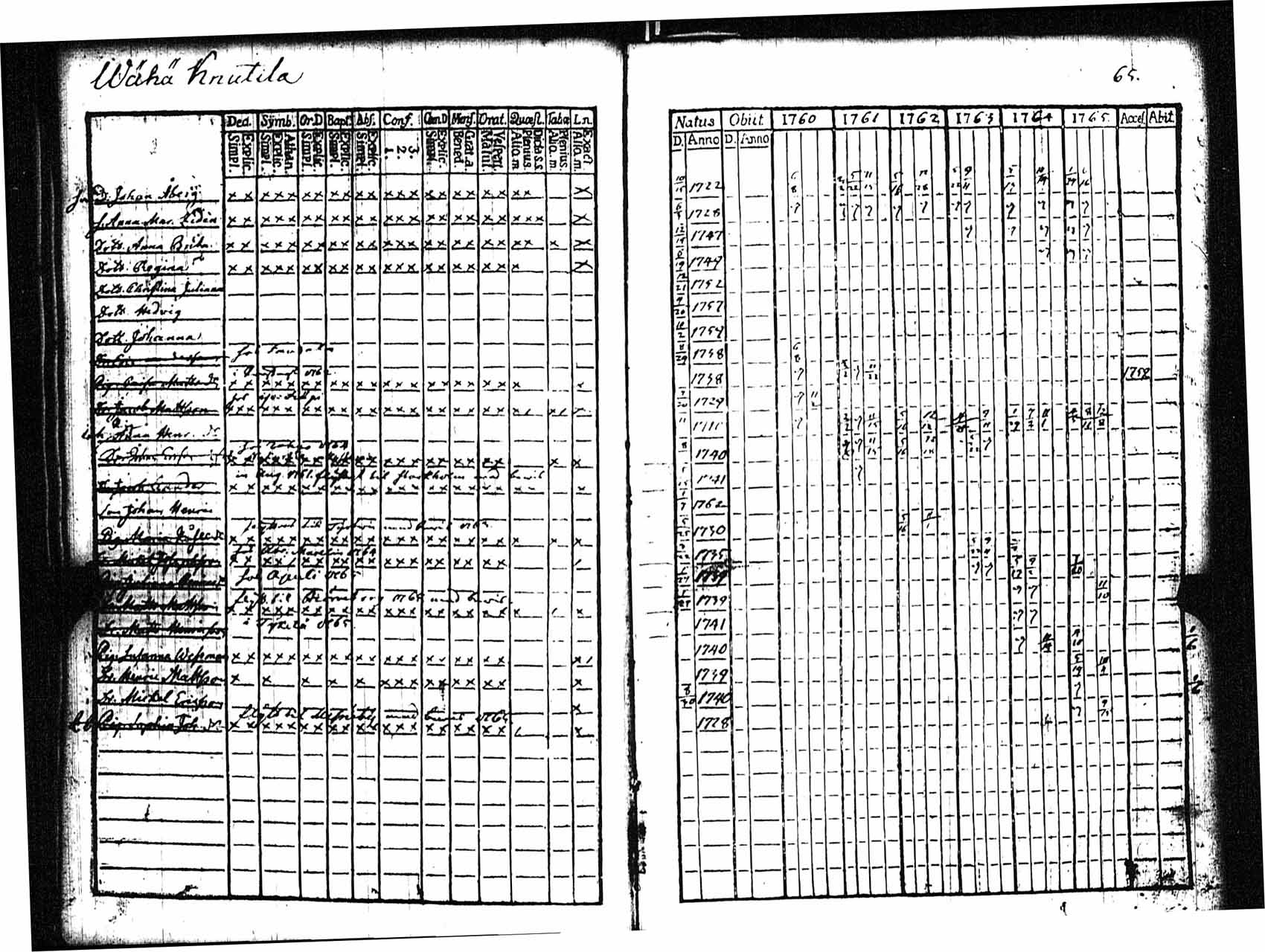 [ ../kirjat/Kirkonkirjat/rauma/rippikirja_1760-1765_jk283/kuvat/66.jpg ]