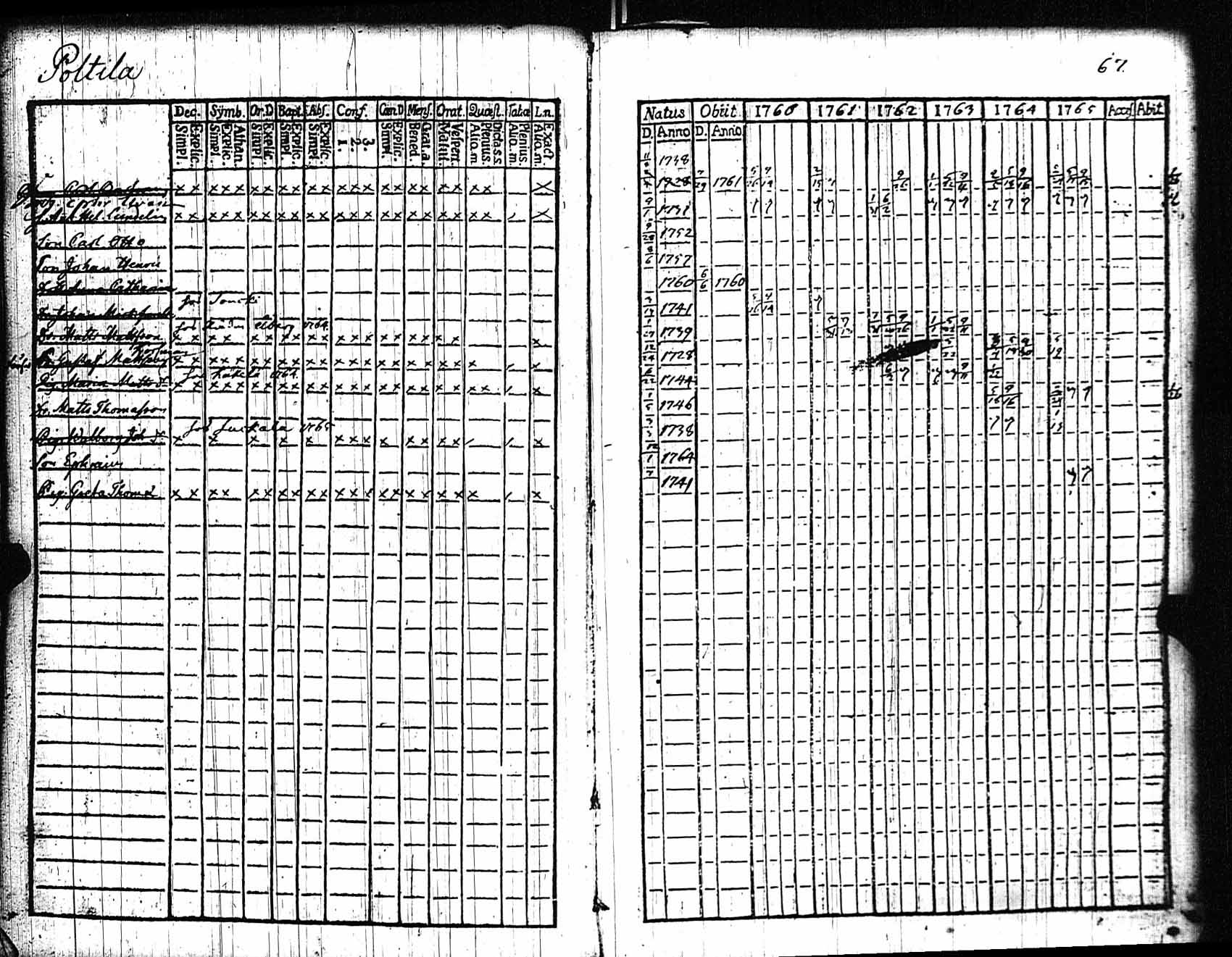 [ ../kirjat/Kirkonkirjat/rauma/rippikirja_1760-1765_jk283/kuvat/68.jpg ]