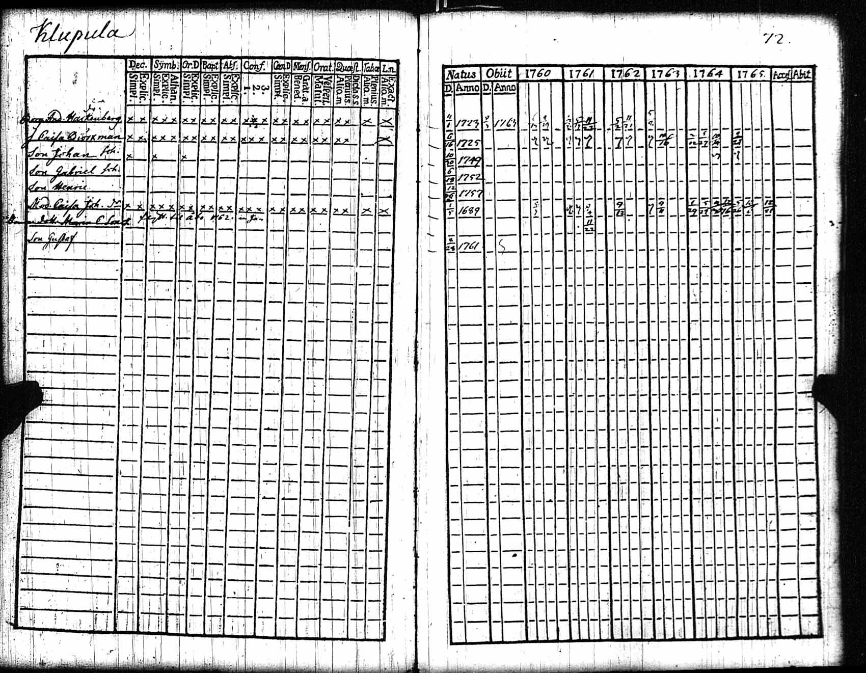 [ ../kirjat/Kirkonkirjat/rauma/rippikirja_1760-1765_jk283/kuvat/73.jpg ]