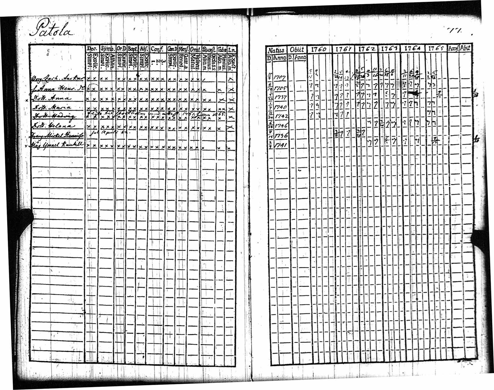[ ../kirjat/Kirkonkirjat/rauma/rippikirja_1760-1765_jk283/kuvat/78.jpg ]