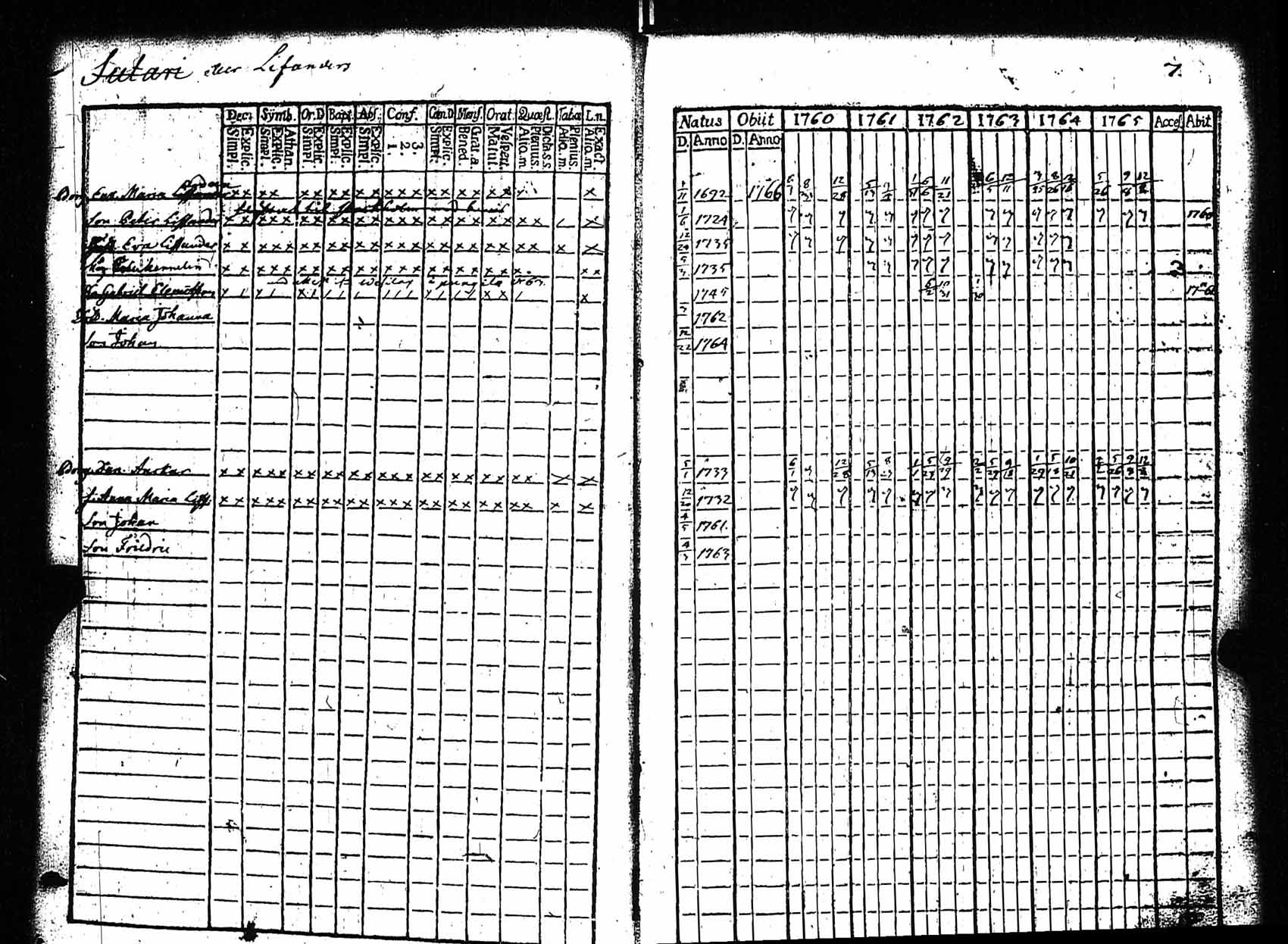 [ ../kirjat/Kirkonkirjat/rauma/rippikirja_1760-1765_jk283/kuvat/8.jpg ]