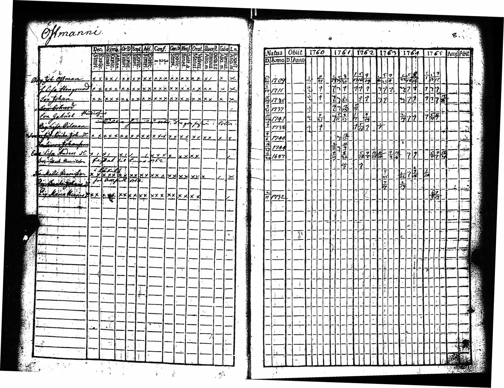 [ ../kirjat/Kirkonkirjat/rauma/rippikirja_1760-1765_jk283/kuvat/9.jpg ]