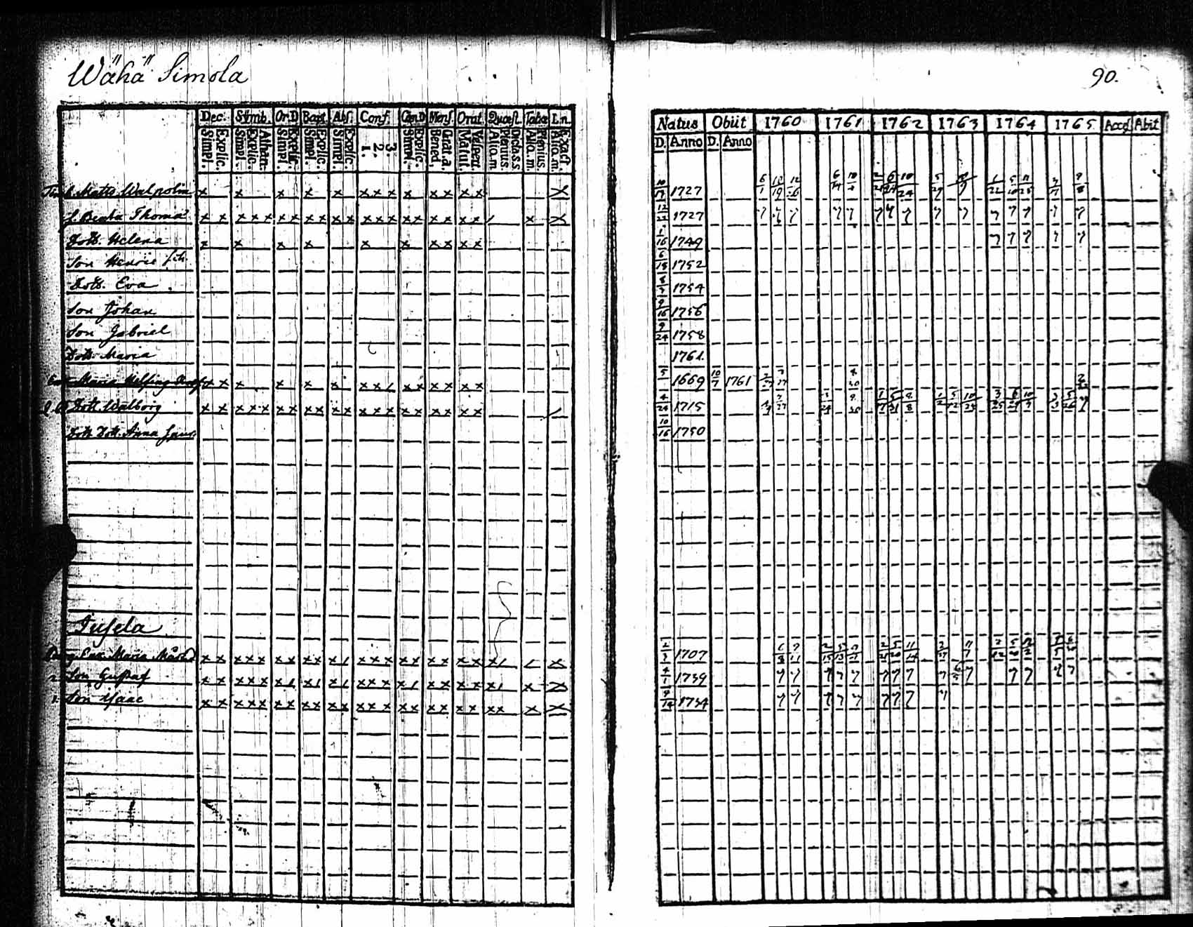 [ ../kirjat/Kirkonkirjat/rauma/rippikirja_1760-1765_jk283/kuvat/91.jpg ]