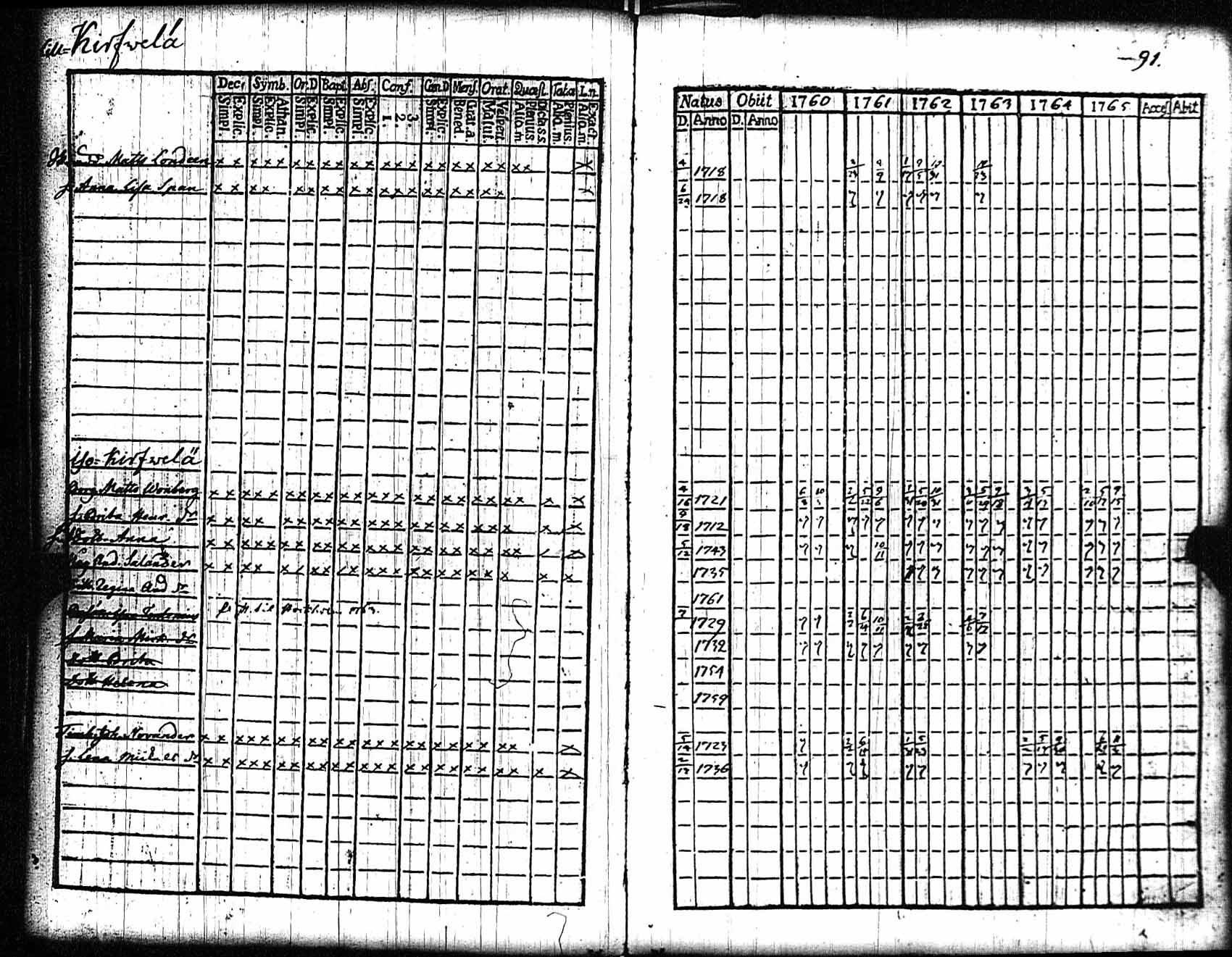 [ ../kirjat/Kirkonkirjat/rauma/rippikirja_1760-1765_jk283/kuvat/92.jpg ]