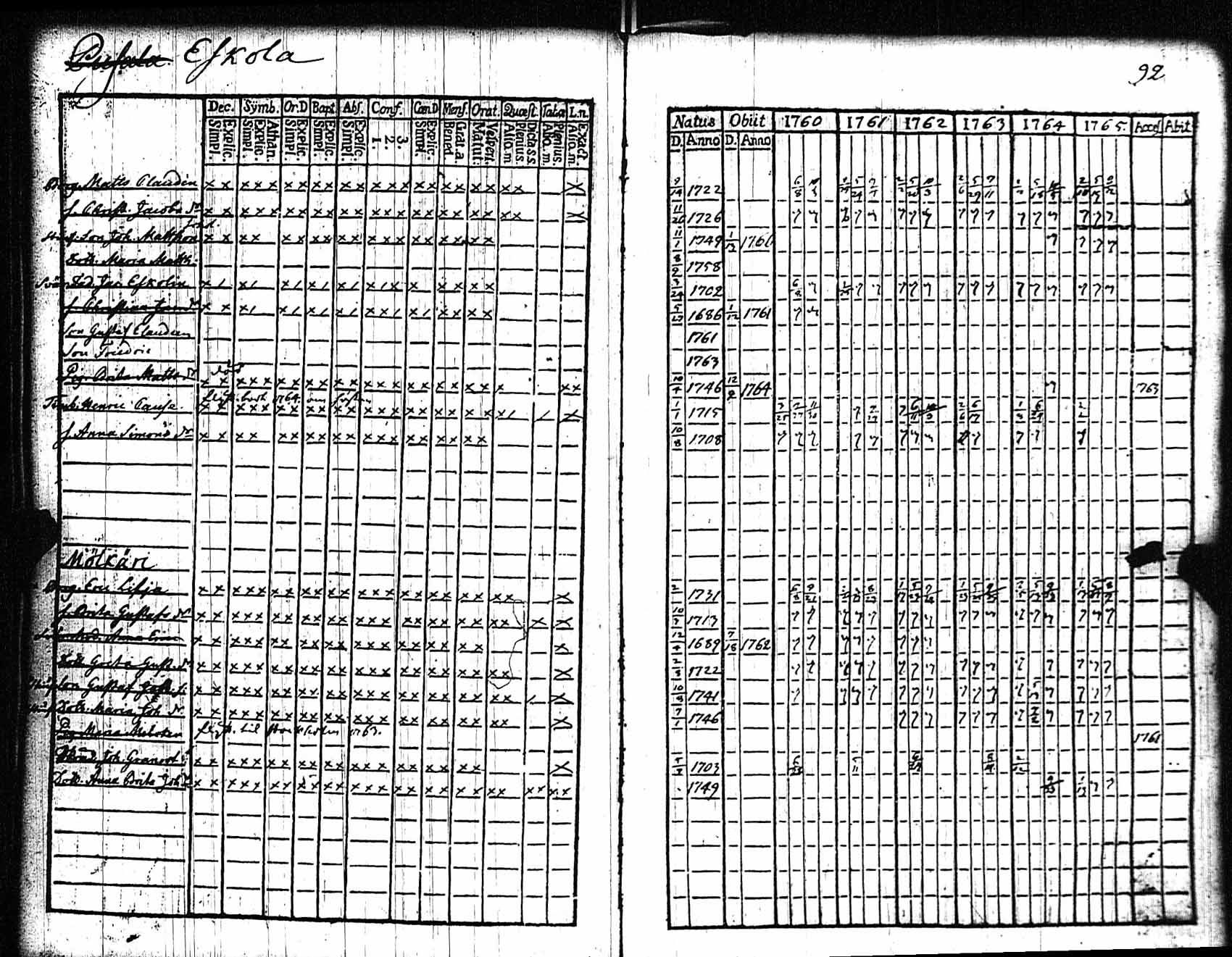 [ ../kirjat/Kirkonkirjat/rauma/rippikirja_1760-1765_jk283/kuvat/93.jpg ]