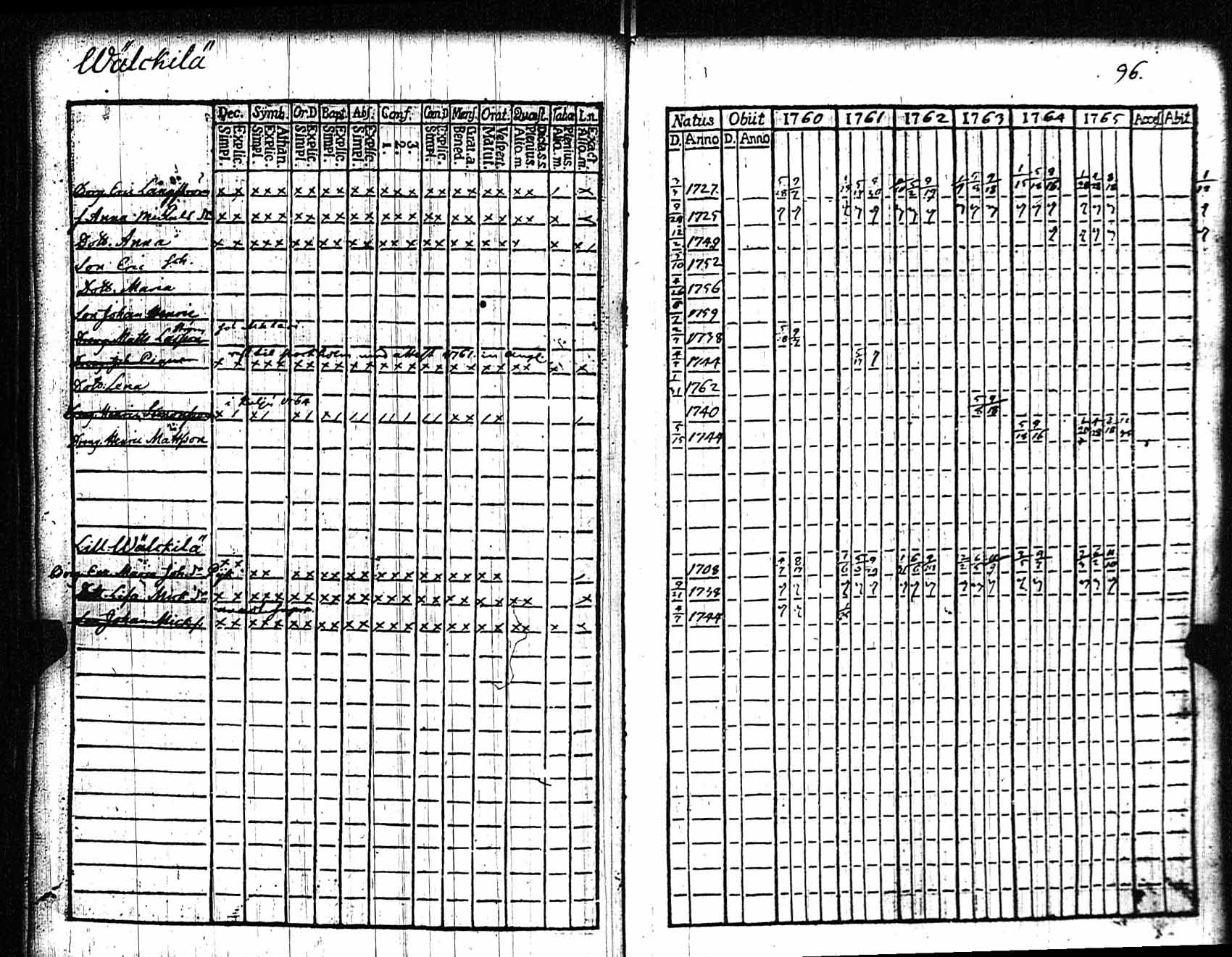 [ ../kirjat/Kirkonkirjat/rauma/rippikirja_1760-1765_jk283/kuvat/97.jpg ]