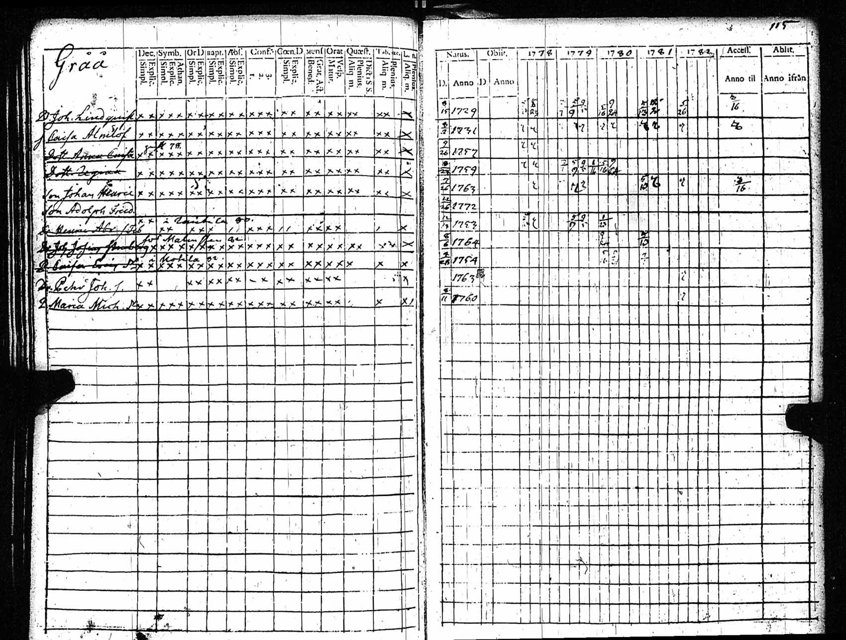 [ ../kirjat/Kirkonkirjat/rauma/rippikirja_1778-1782_jk284/kuvat/116.jpg ]