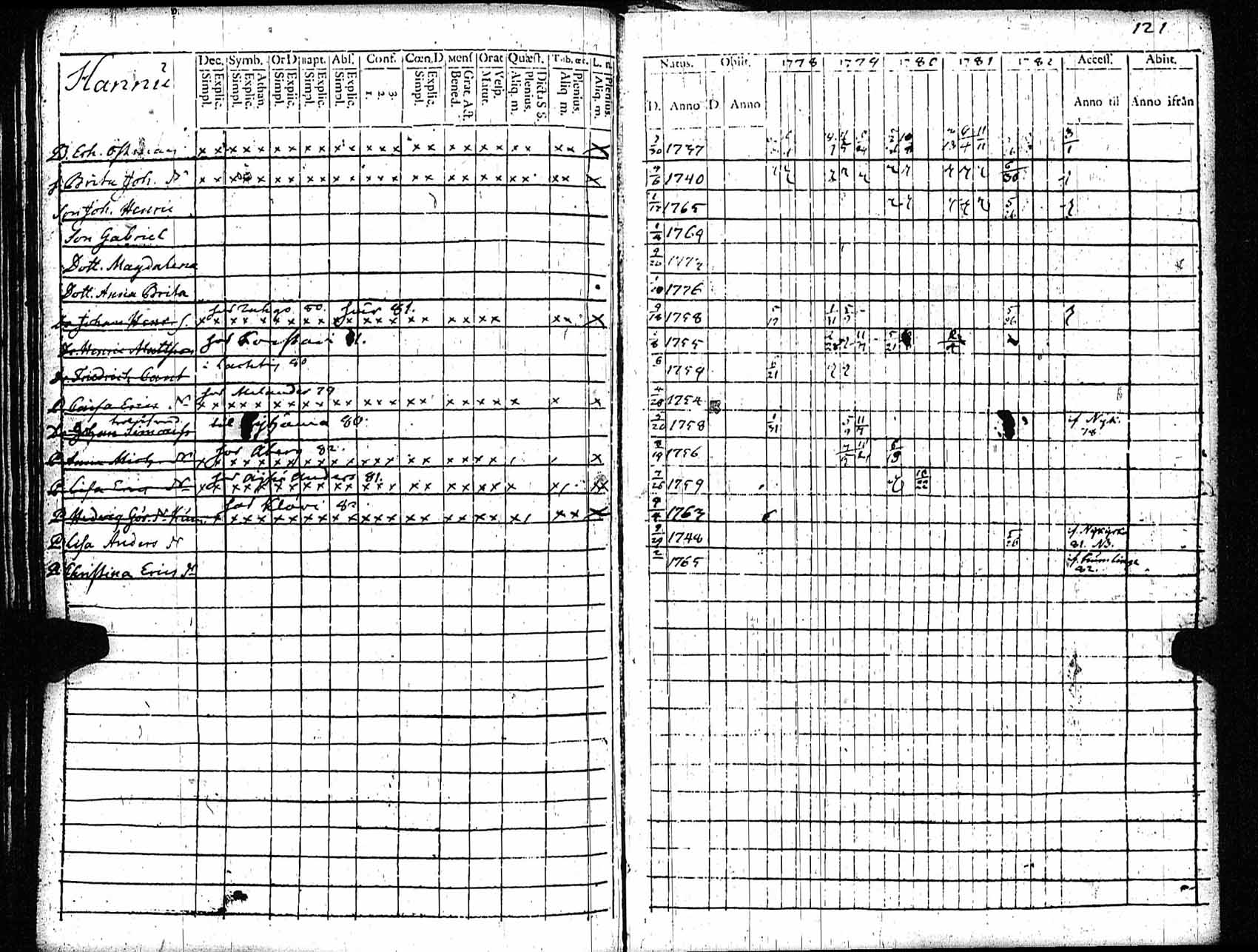 [ ../kirjat/Kirkonkirjat/rauma/rippikirja_1778-1782_jk284/kuvat/122.jpg ]
