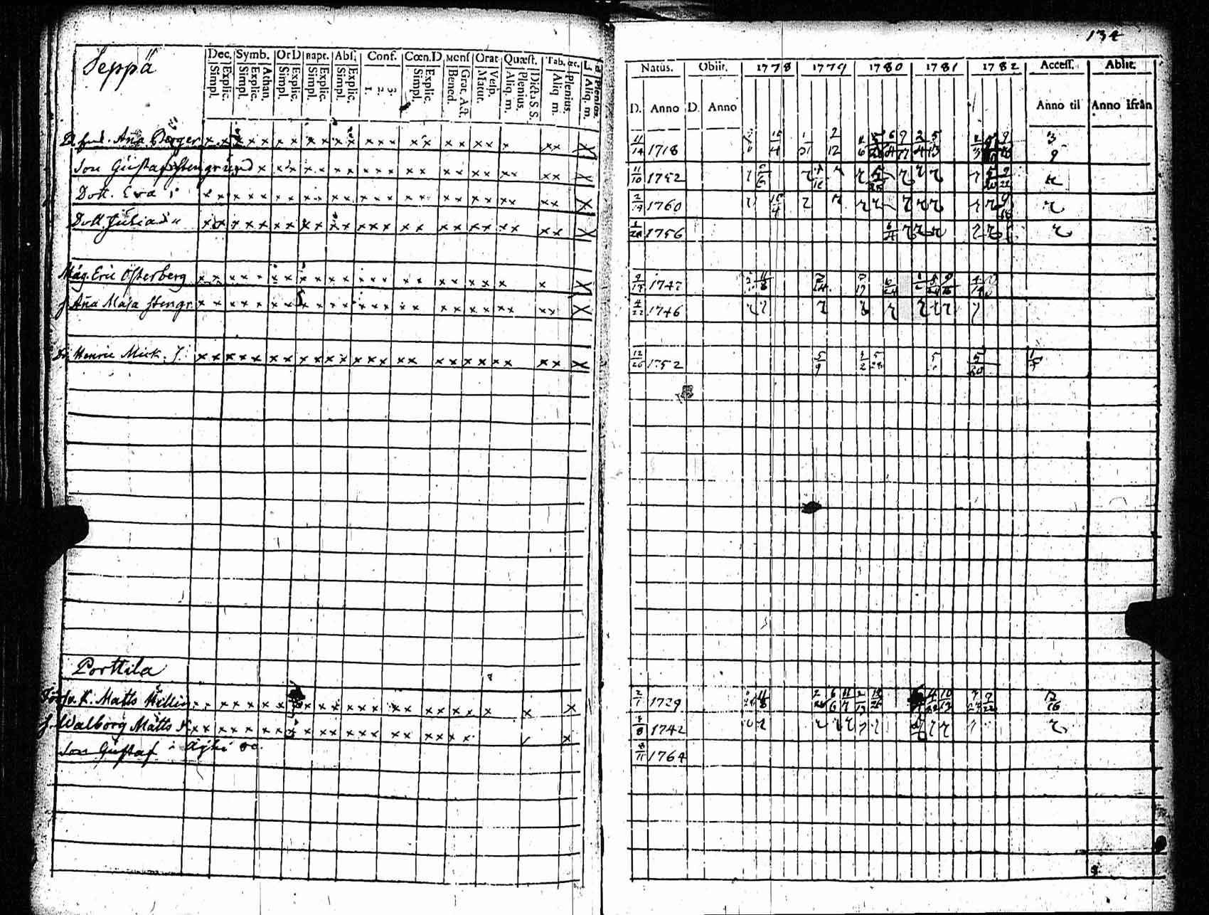 [ ../kirjat/Kirkonkirjat/rauma/rippikirja_1778-1782_jk284/kuvat/135.jpg ]