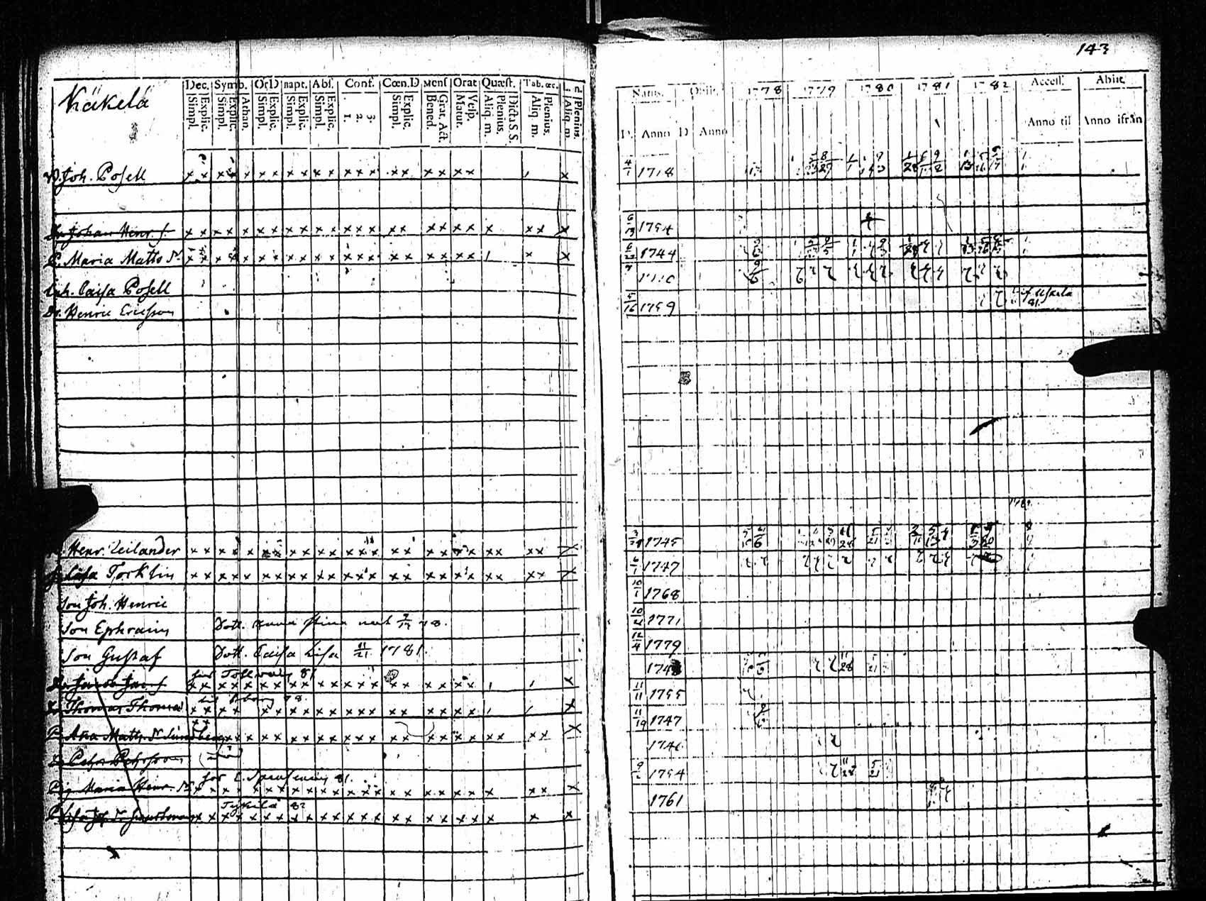 [ ../kirjat/Kirkonkirjat/rauma/rippikirja_1778-1782_jk284/kuvat/144.jpg ]