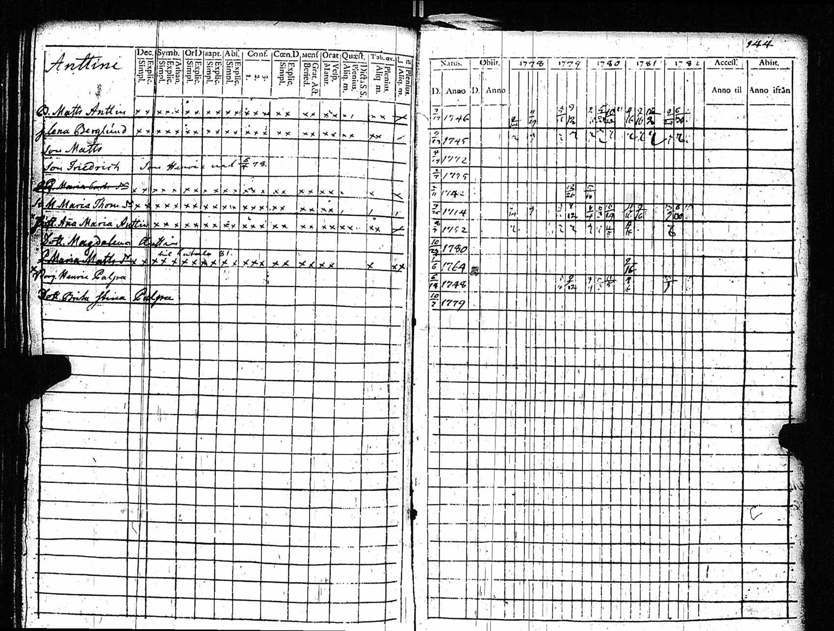[ ../kirjat/Kirkonkirjat/rauma/rippikirja_1778-1782_jk284/kuvat/145.jpg ]