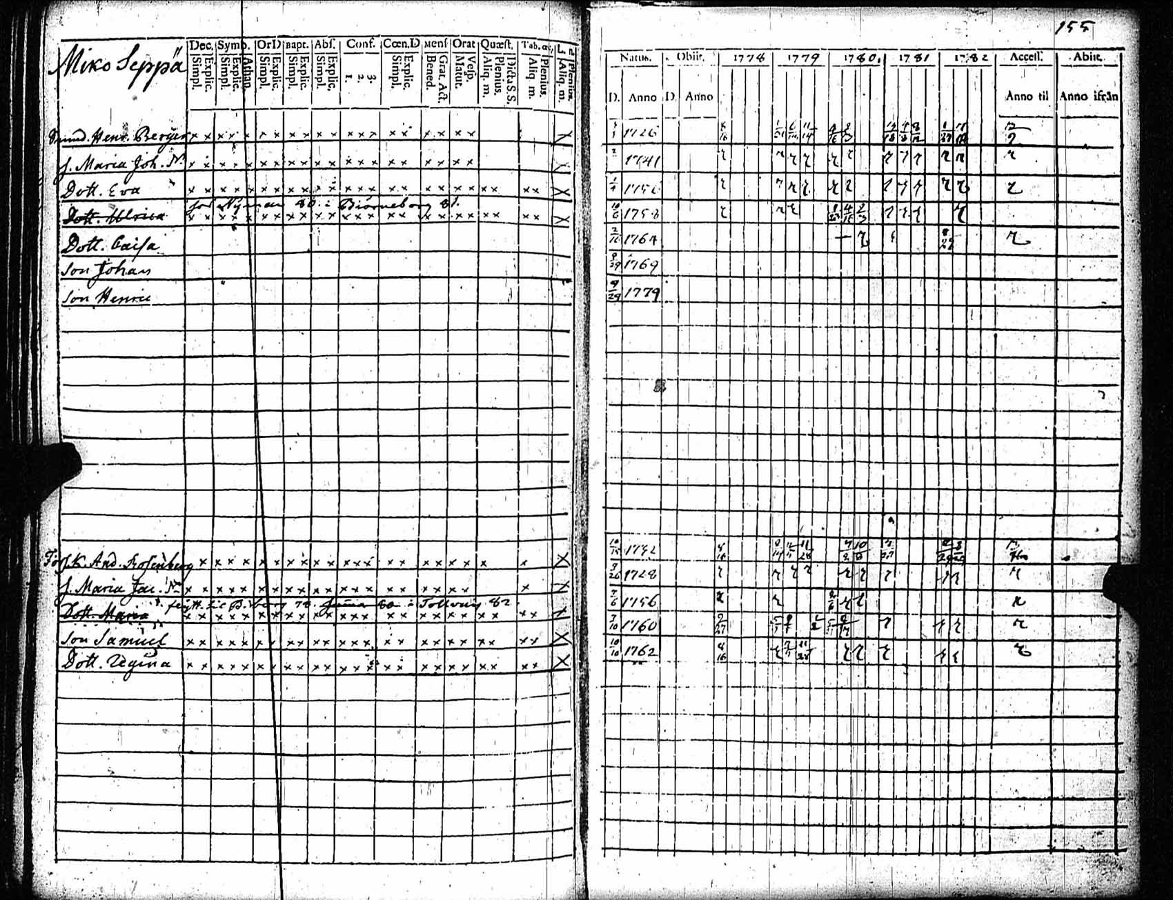 [ ../kirjat/Kirkonkirjat/rauma/rippikirja_1778-1782_jk284/kuvat/156.jpg ]