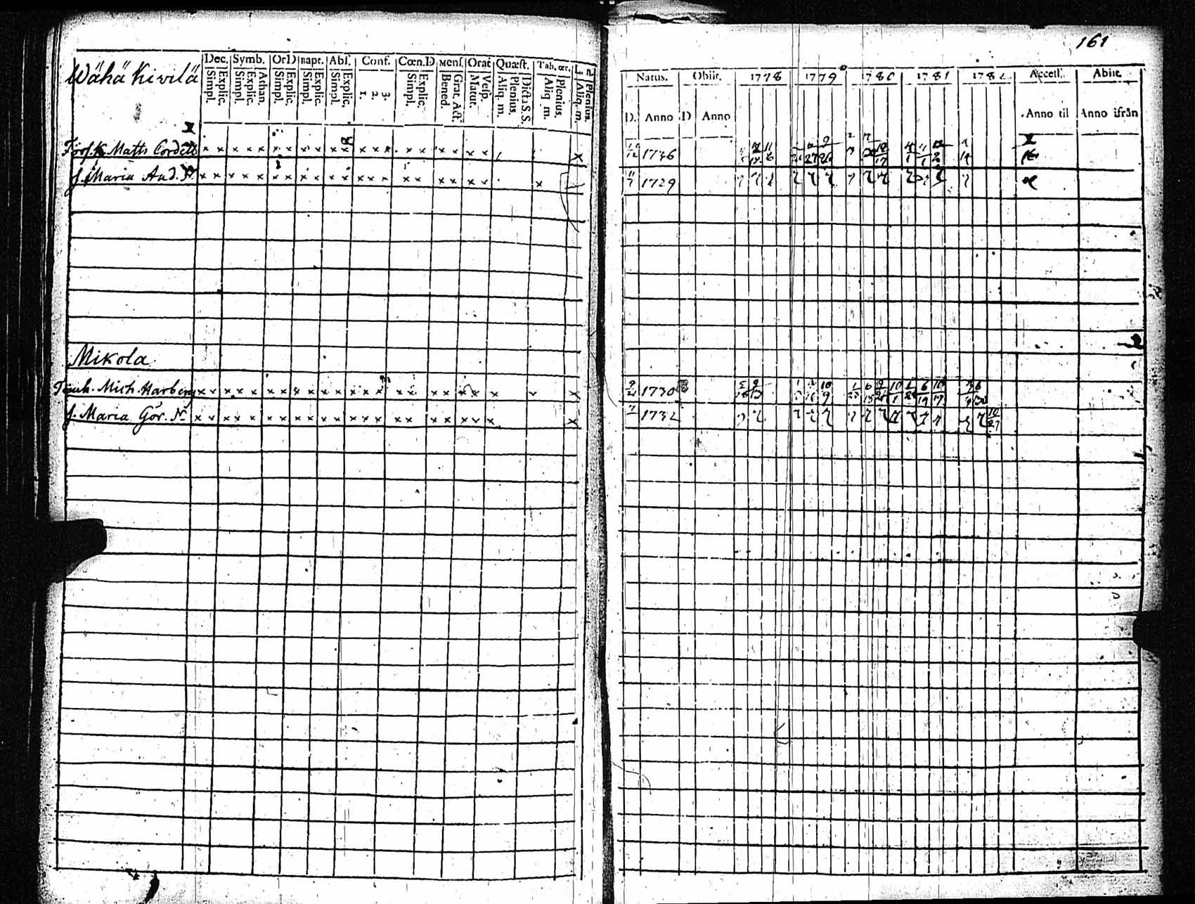 [ ../kirjat/Kirkonkirjat/rauma/rippikirja_1778-1782_jk284/kuvat/162.jpg ]