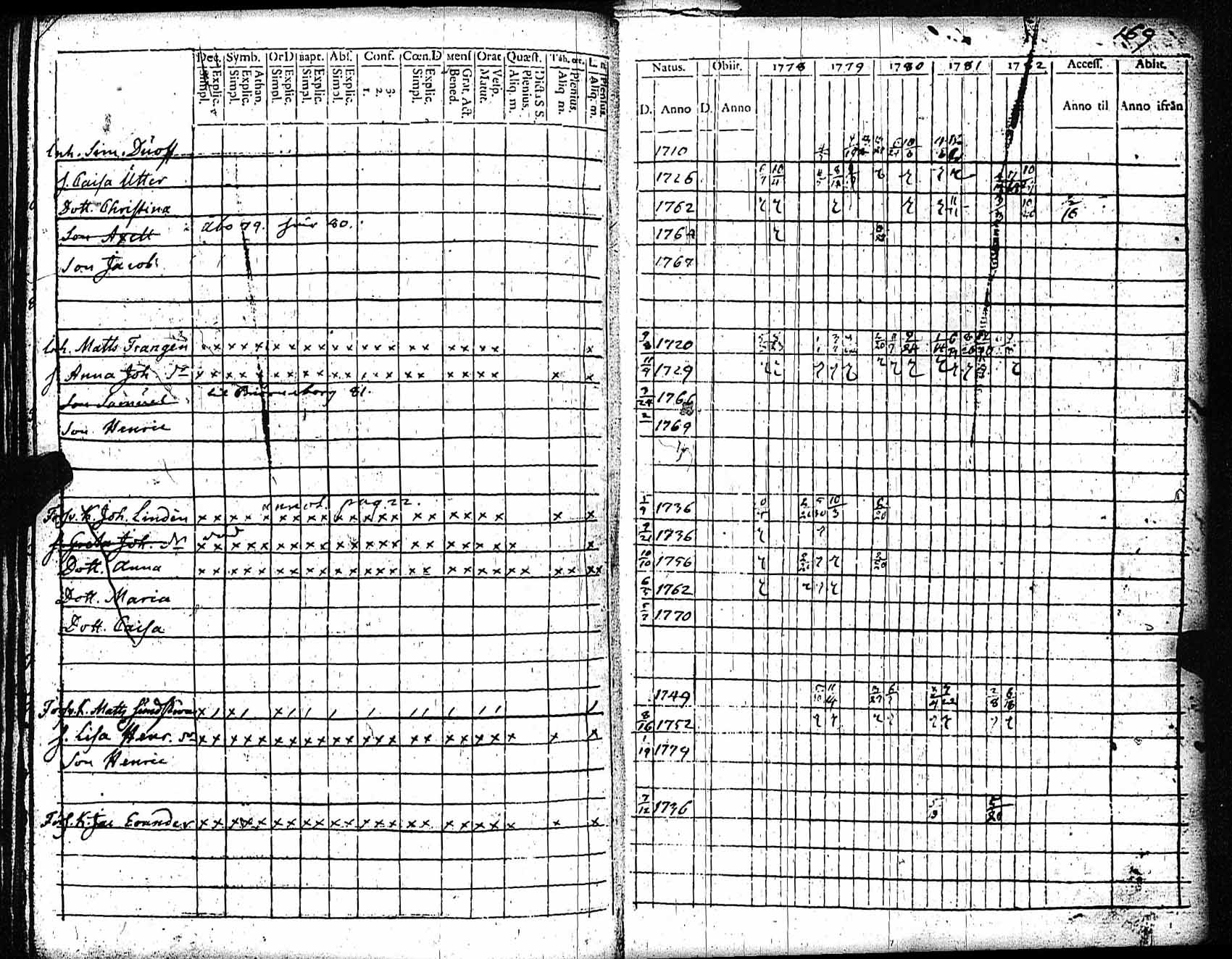 [ ../kirjat/Kirkonkirjat/rauma/rippikirja_1778-1782_jk284/kuvat/170.jpg ]