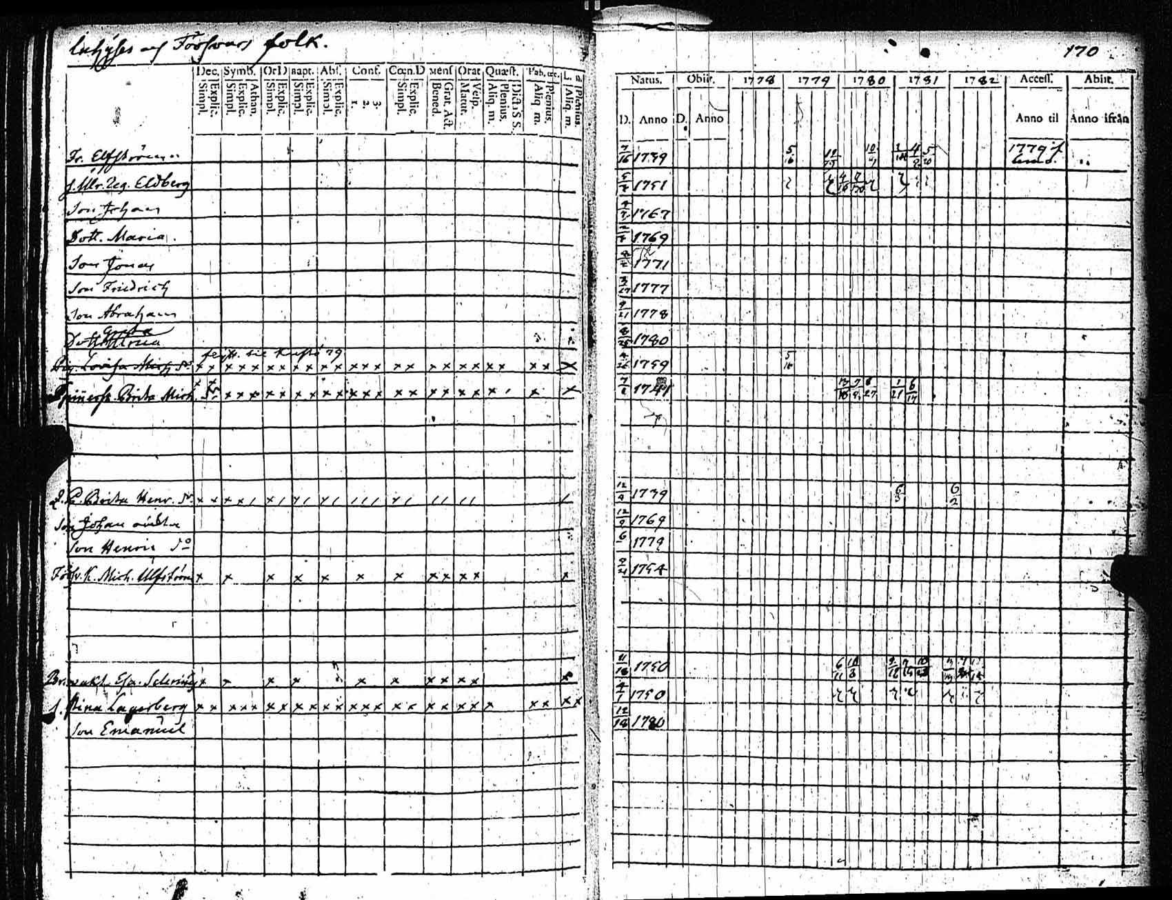[ ../kirjat/Kirkonkirjat/rauma/rippikirja_1778-1782_jk284/kuvat/171.jpg ]