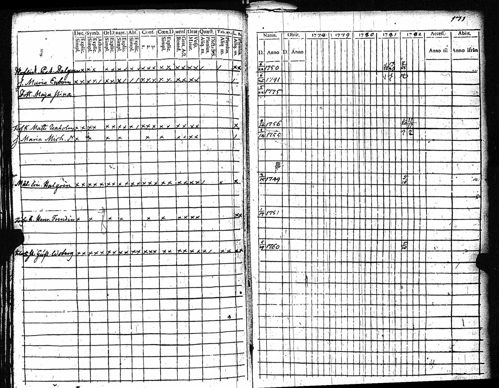[ ../kirjat/Kirkonkirjat/rauma/rippikirja_1778-1782_jk284/kuvat/172.jpg ]